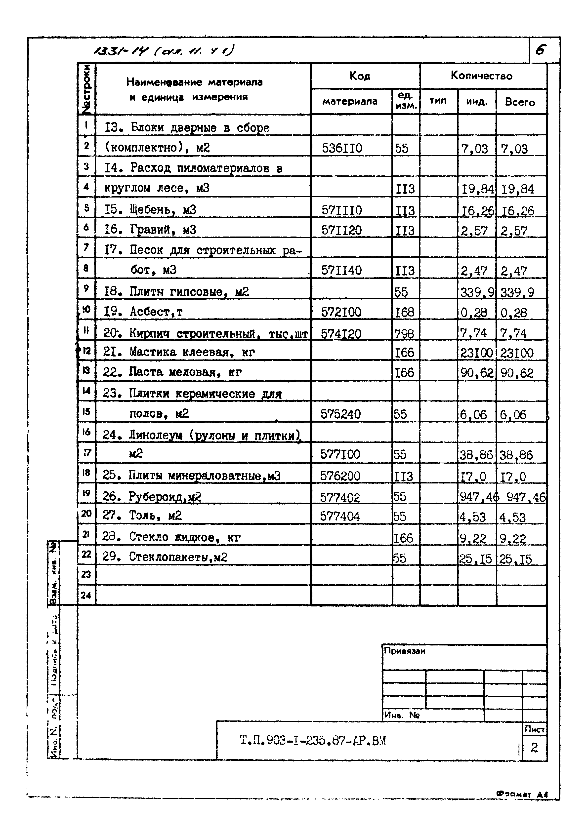 Типовой проект 903-1-235.87