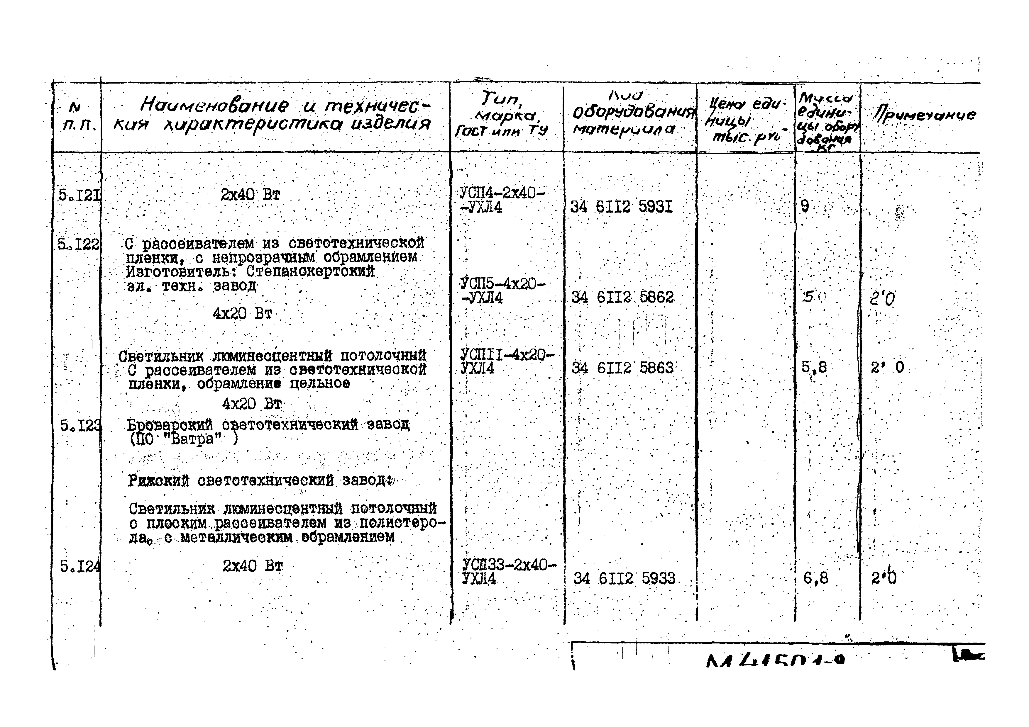М4150.1-2