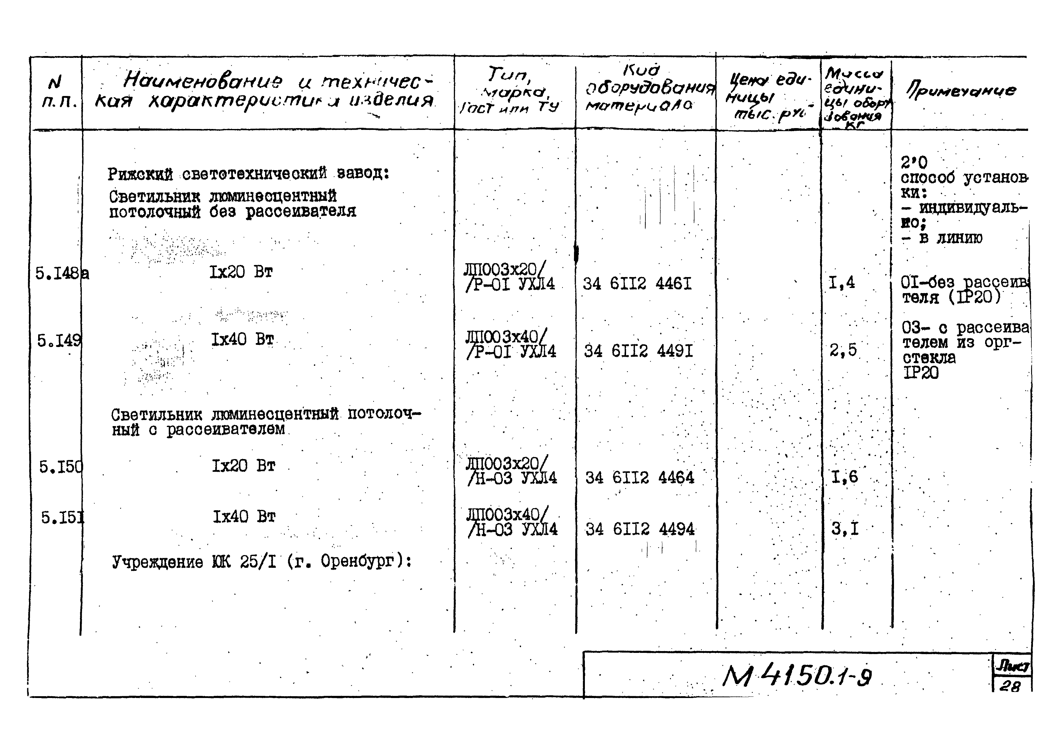 М4150.1-2