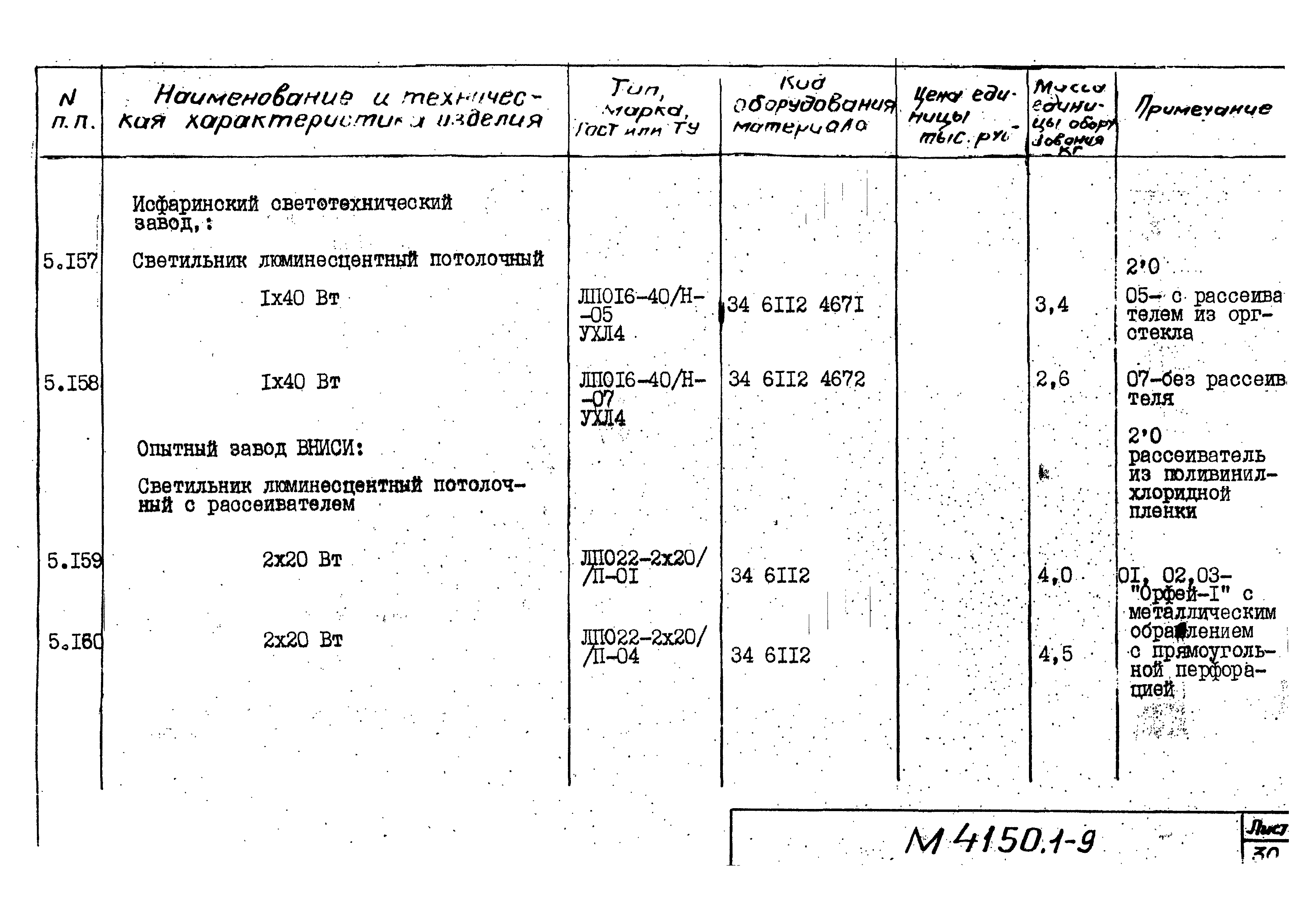 М4150.1-2