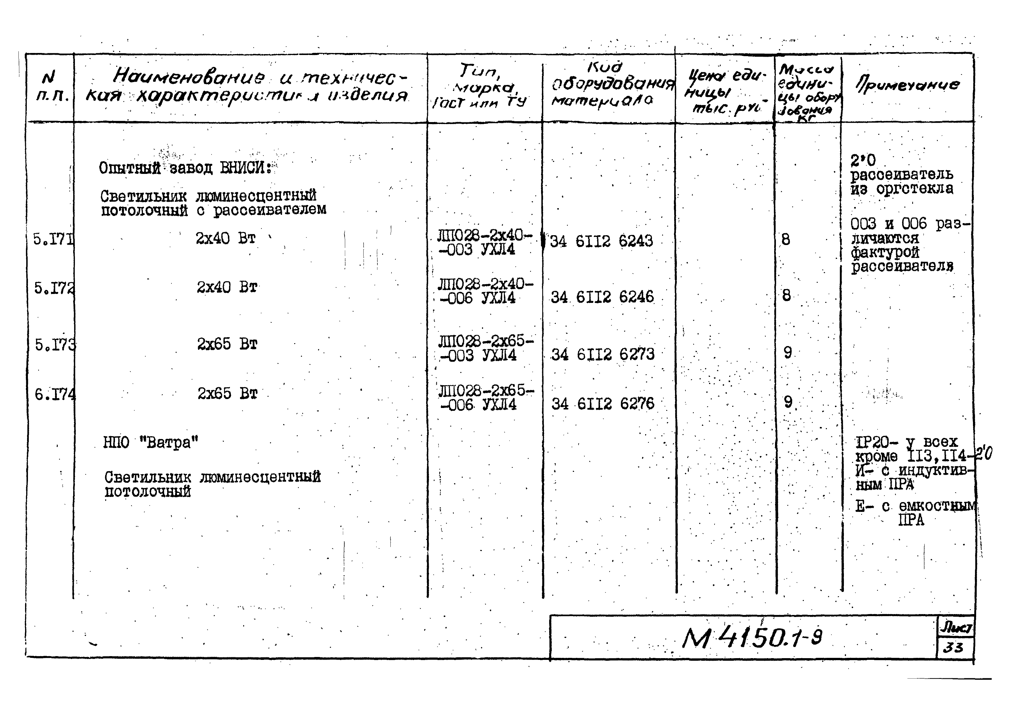 М4150.1-2