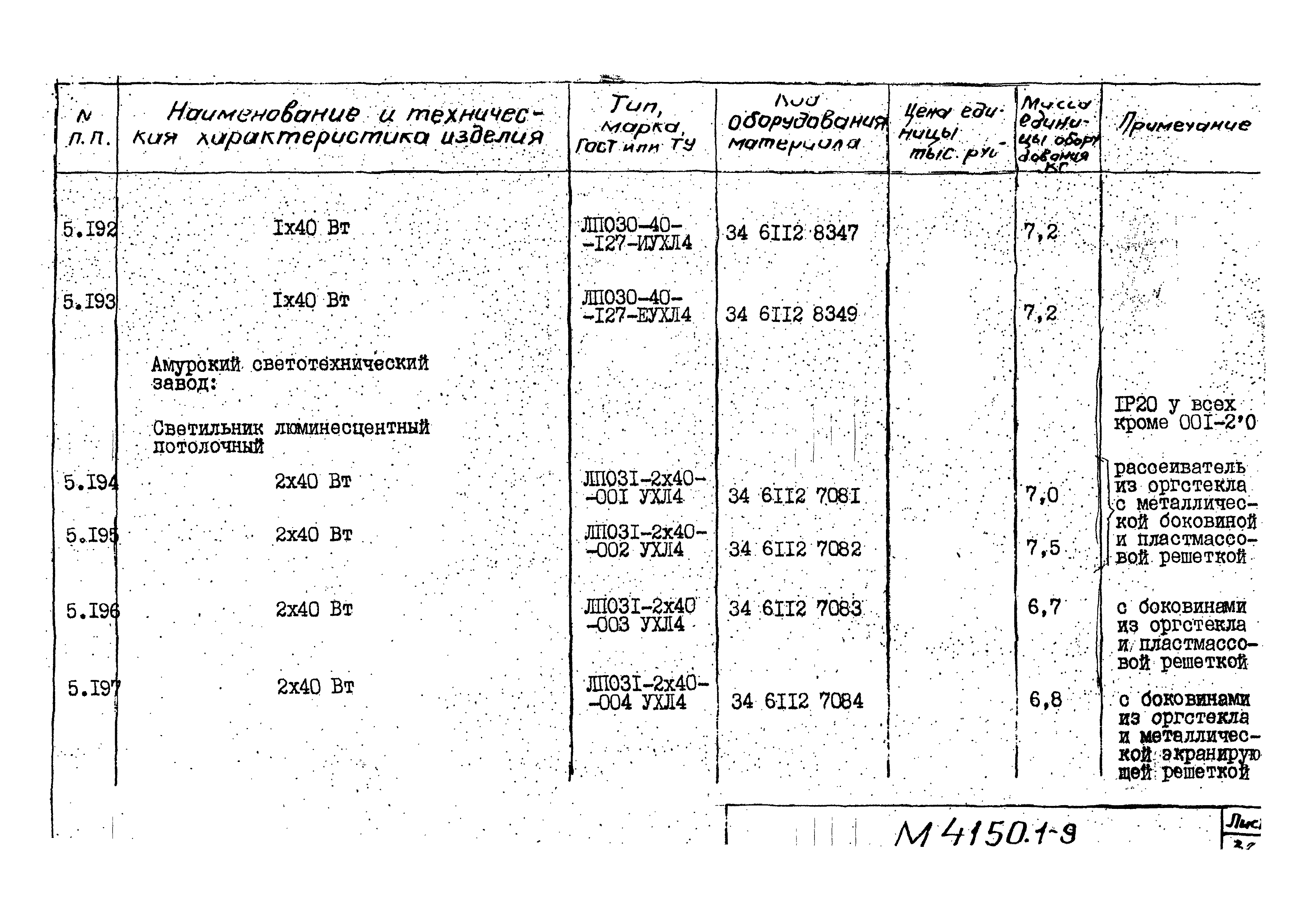 М4150.1-2