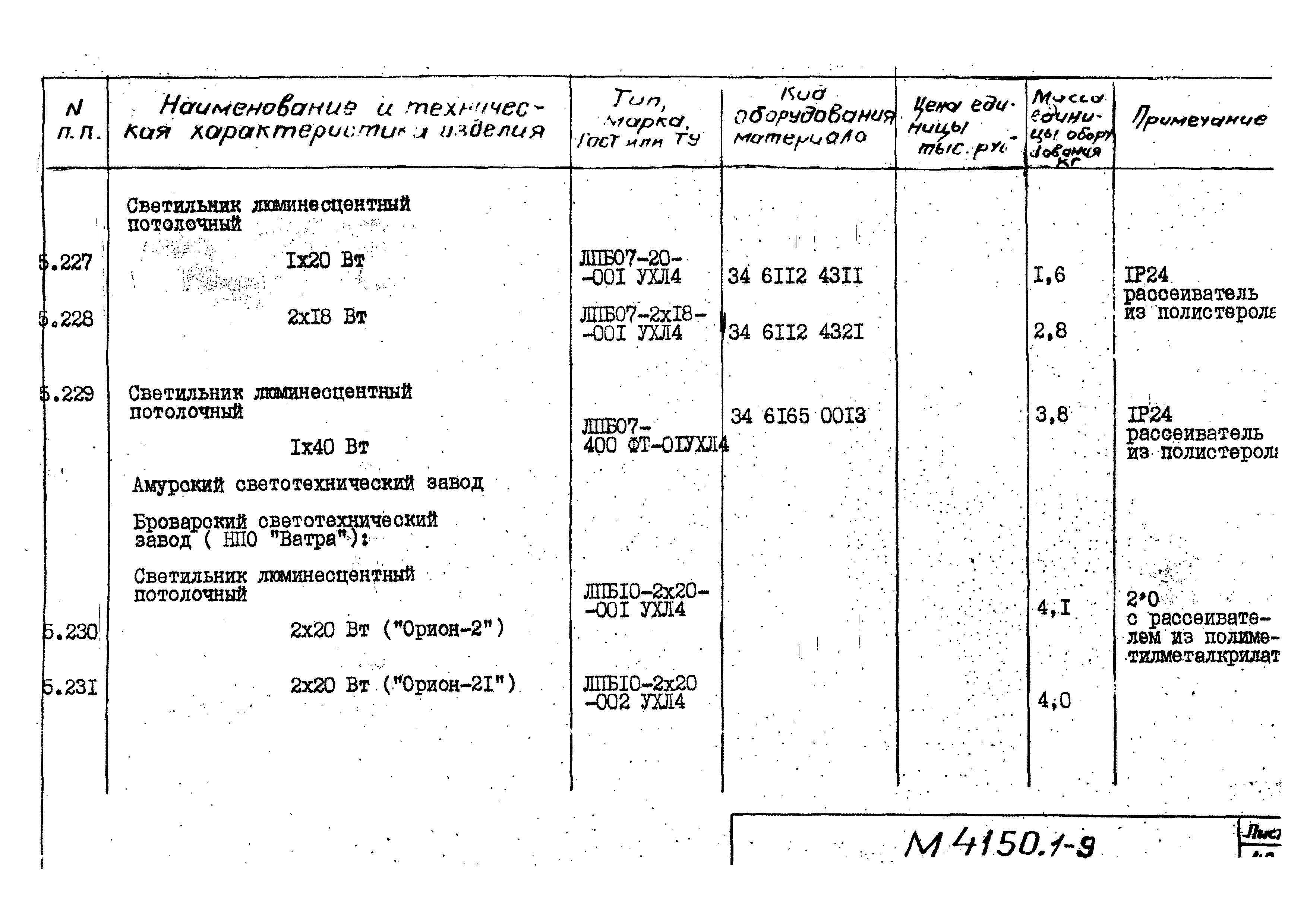 М4150.1-2