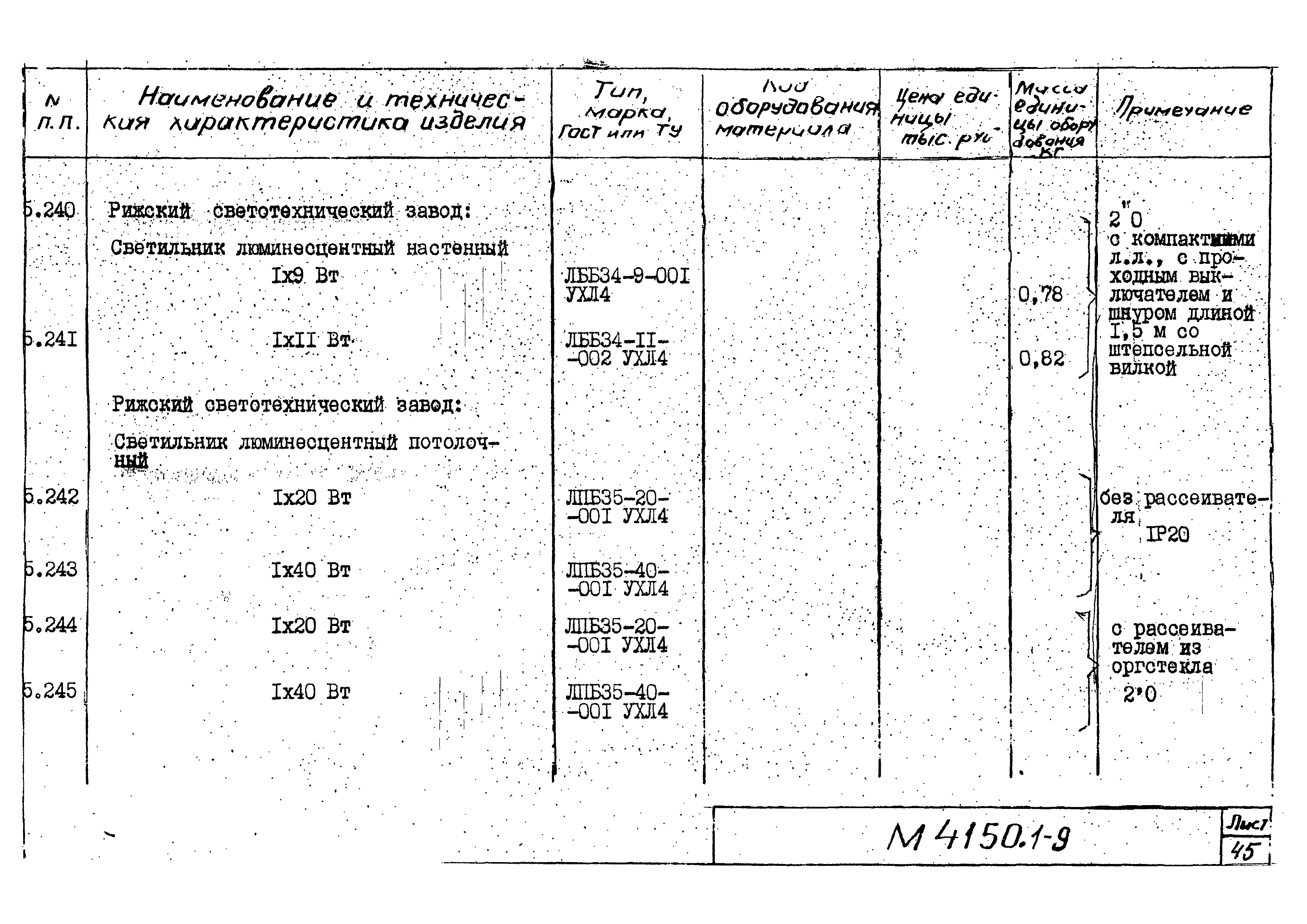 М4150.1-2