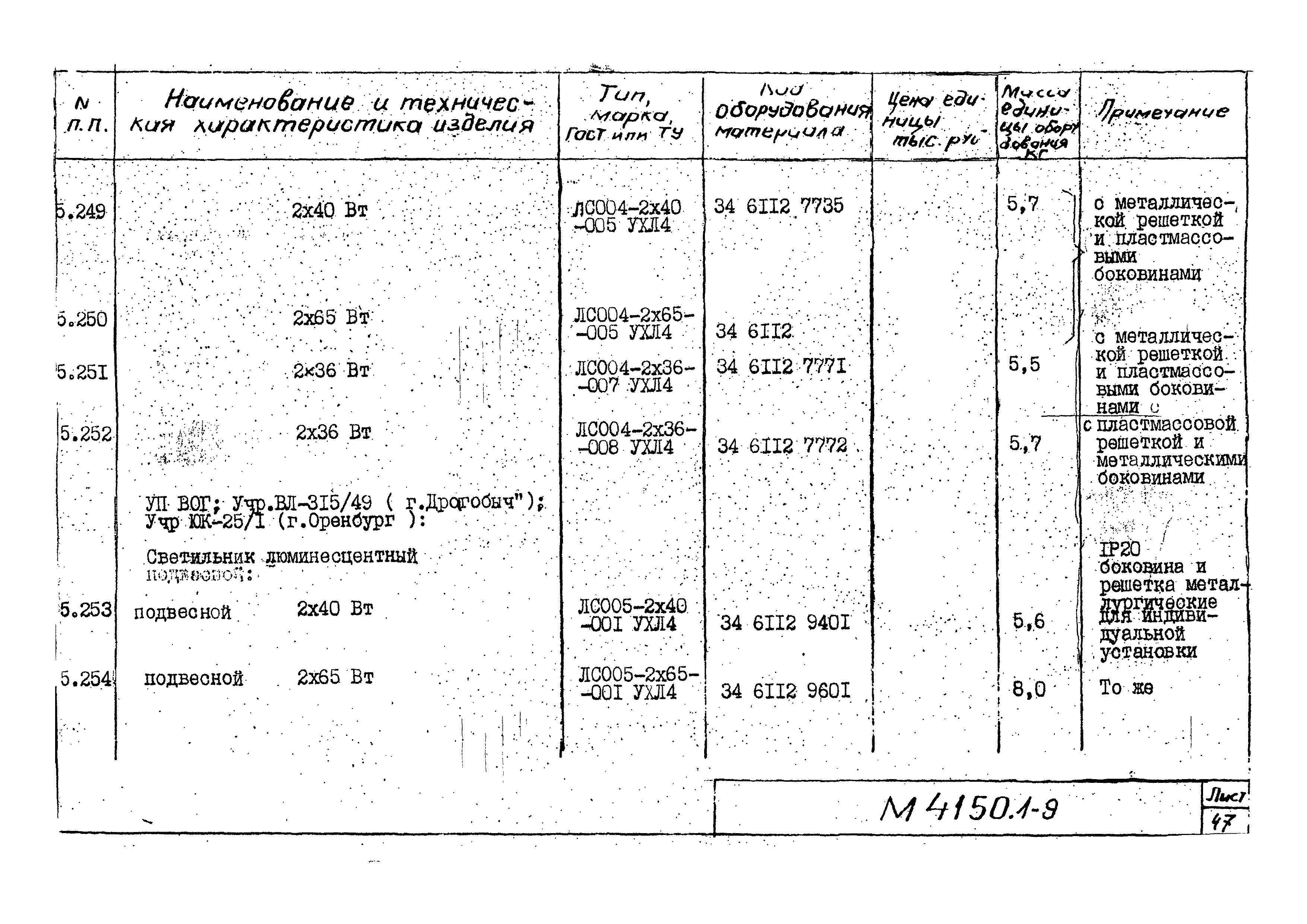 М4150.1-2
