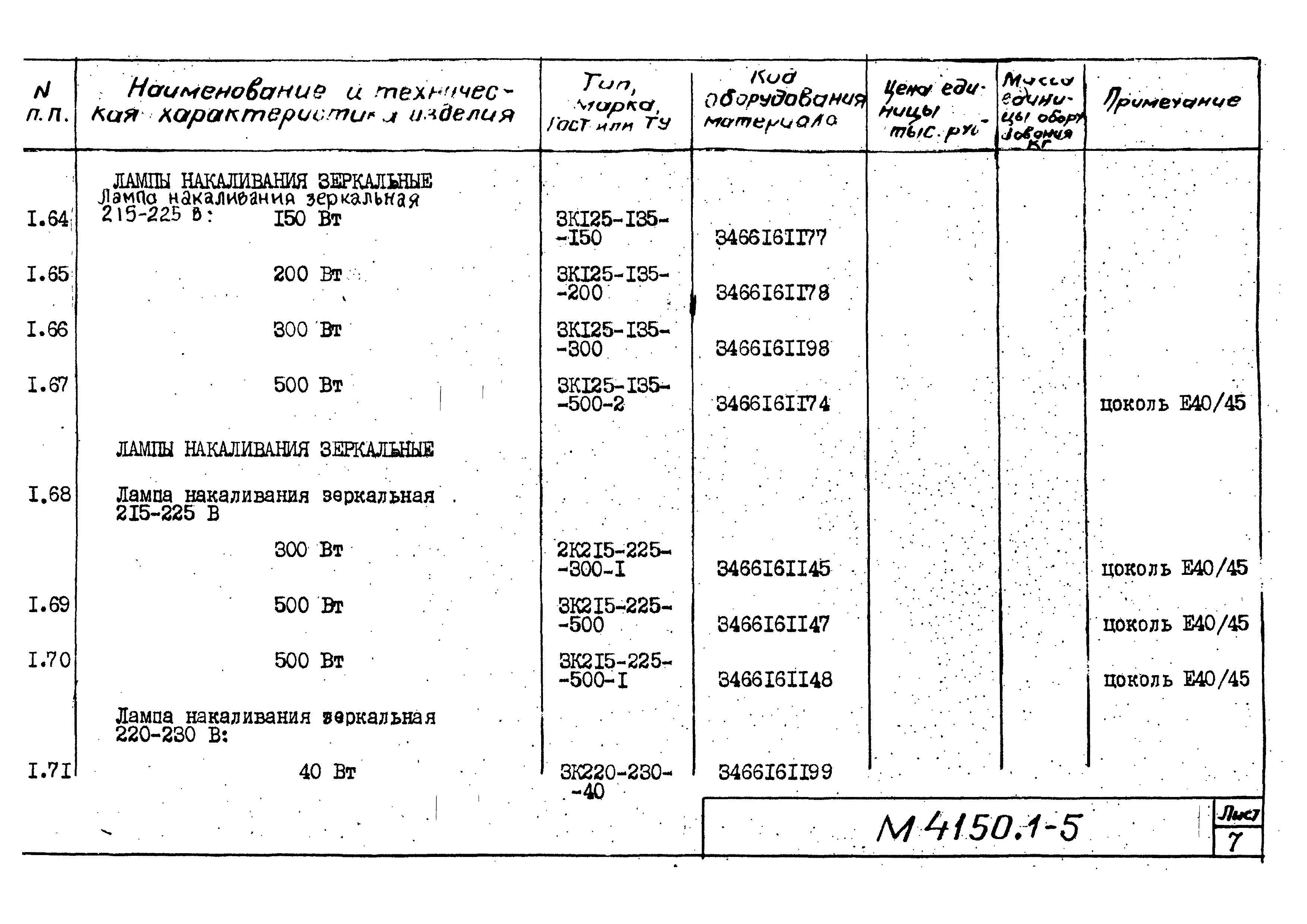 М4150.1-2