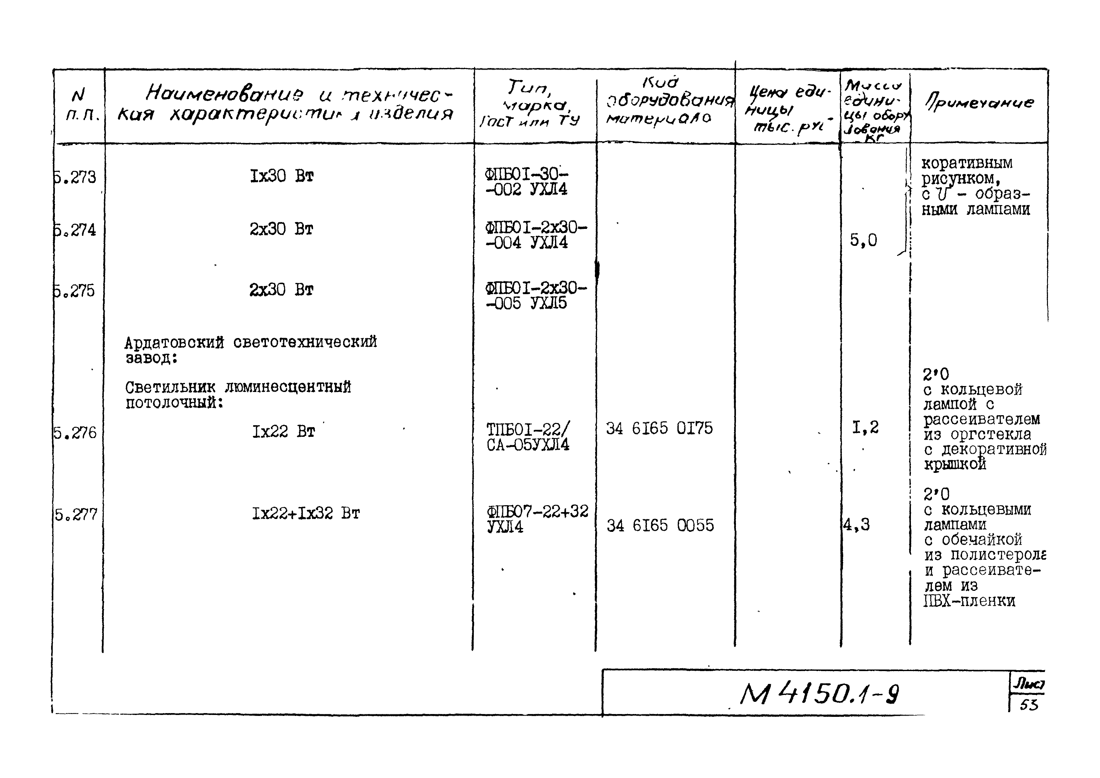 М4150.1-2