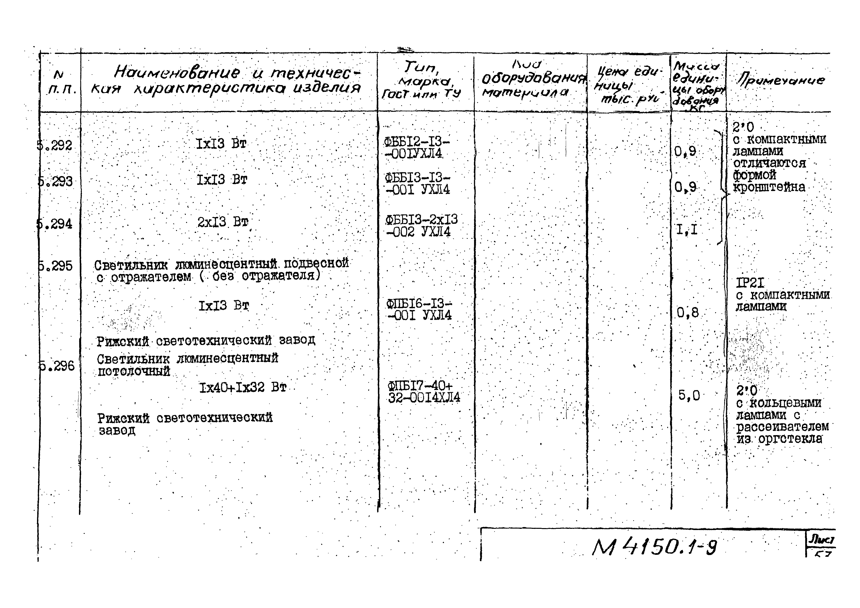 М4150.1-2