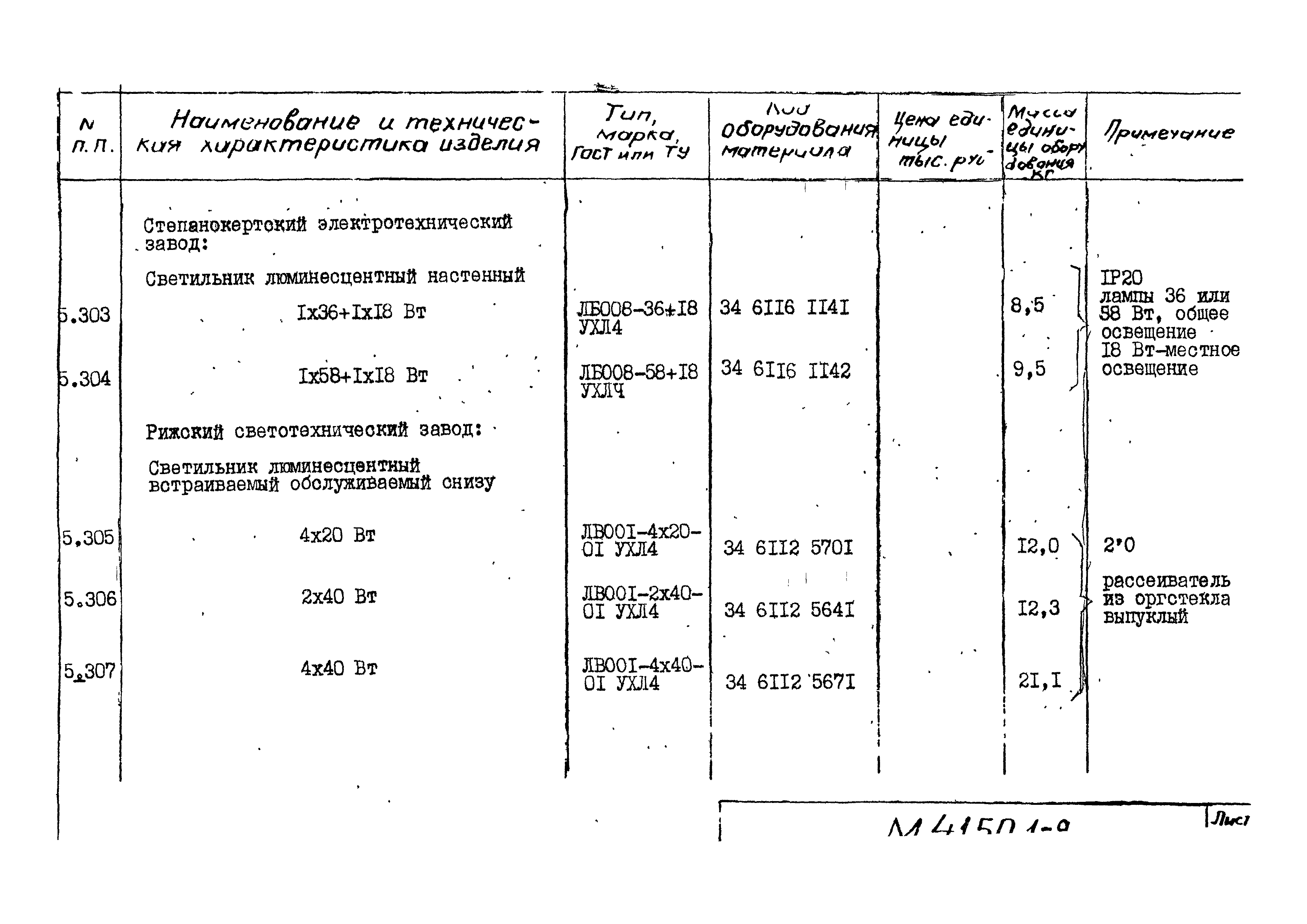 М4150.1-2