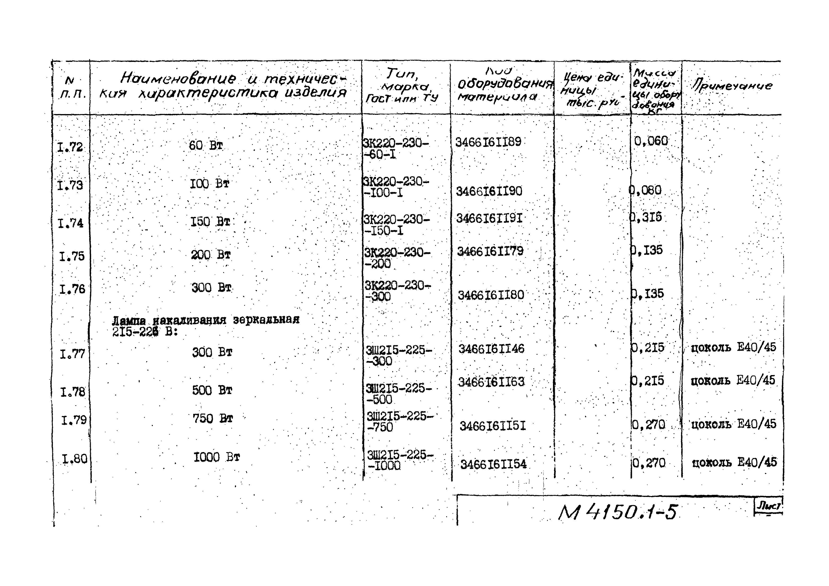 М4150.1-2