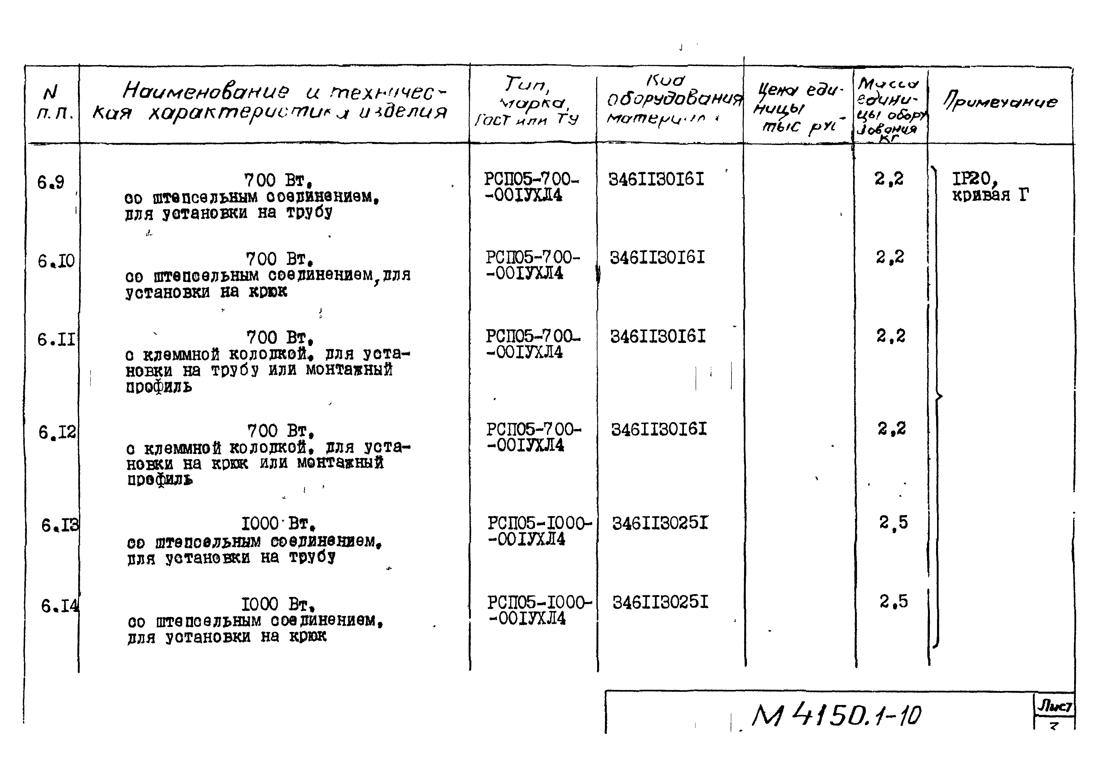 М4150.1-2
