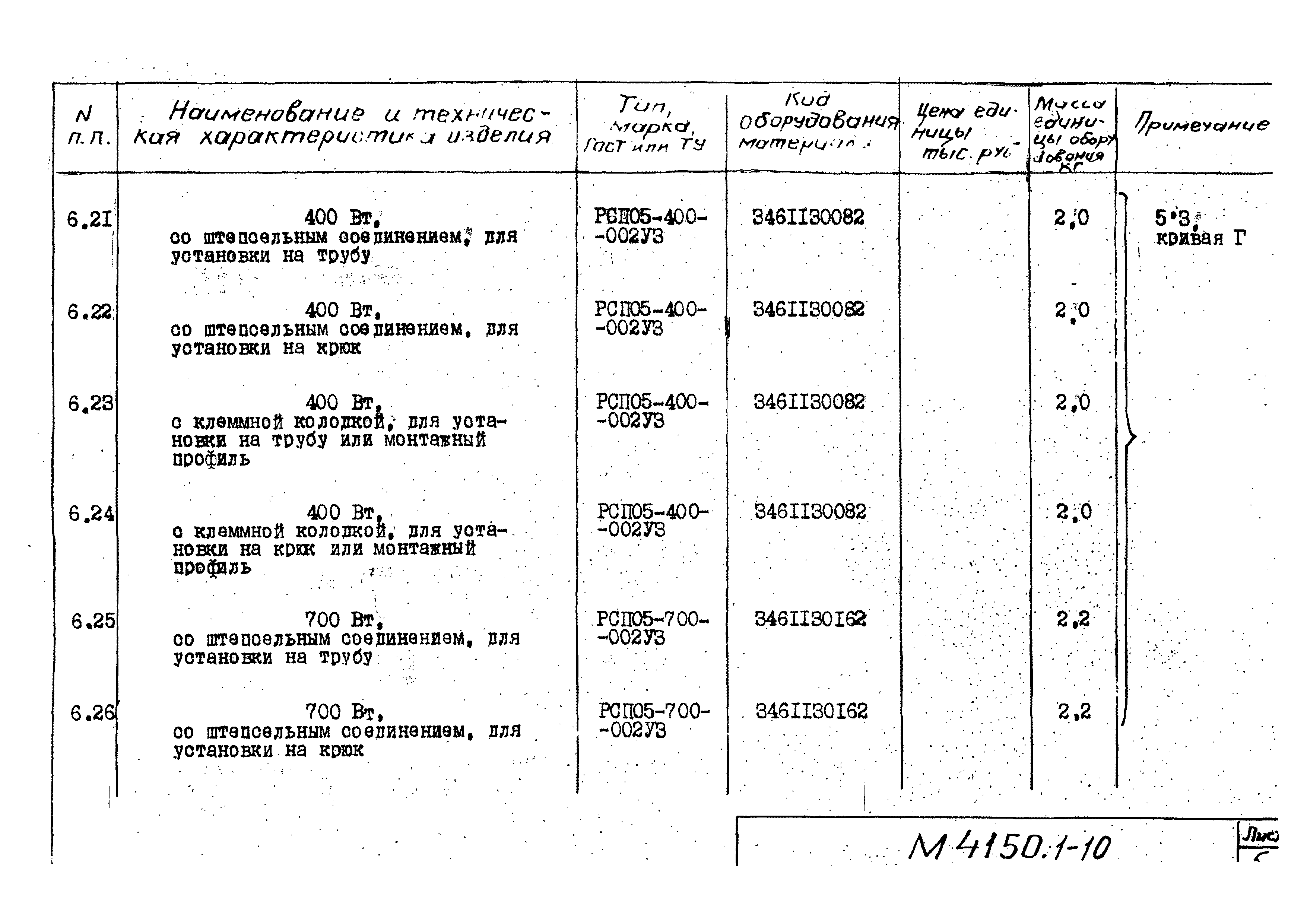 М4150.1-2