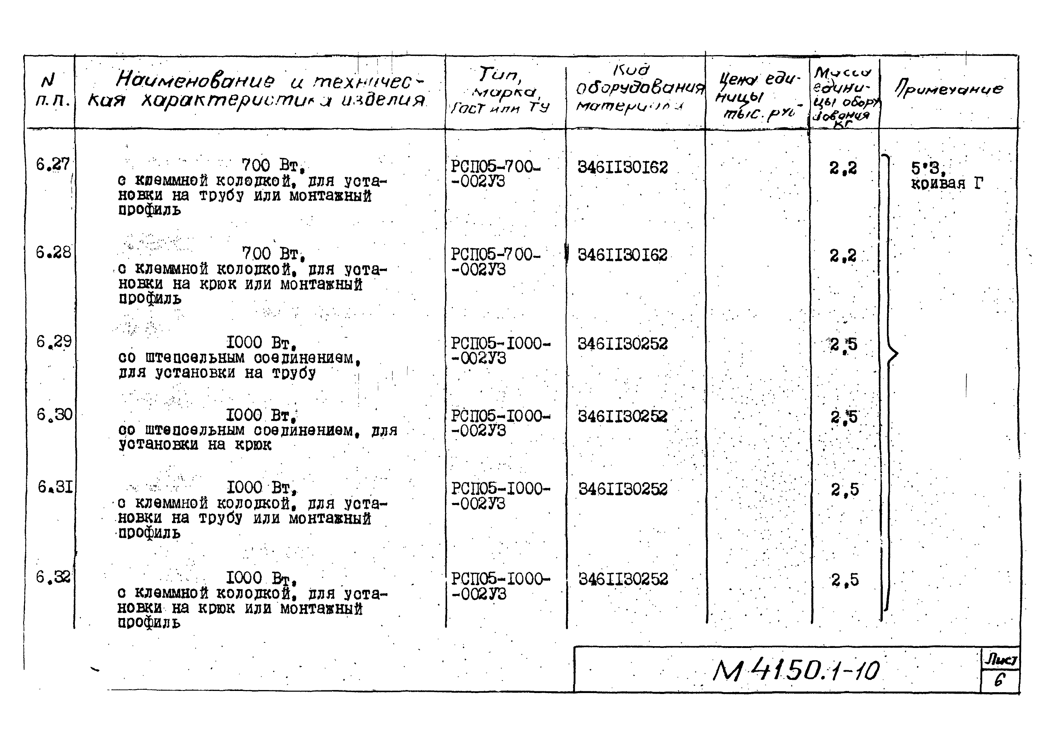 М4150.1-2