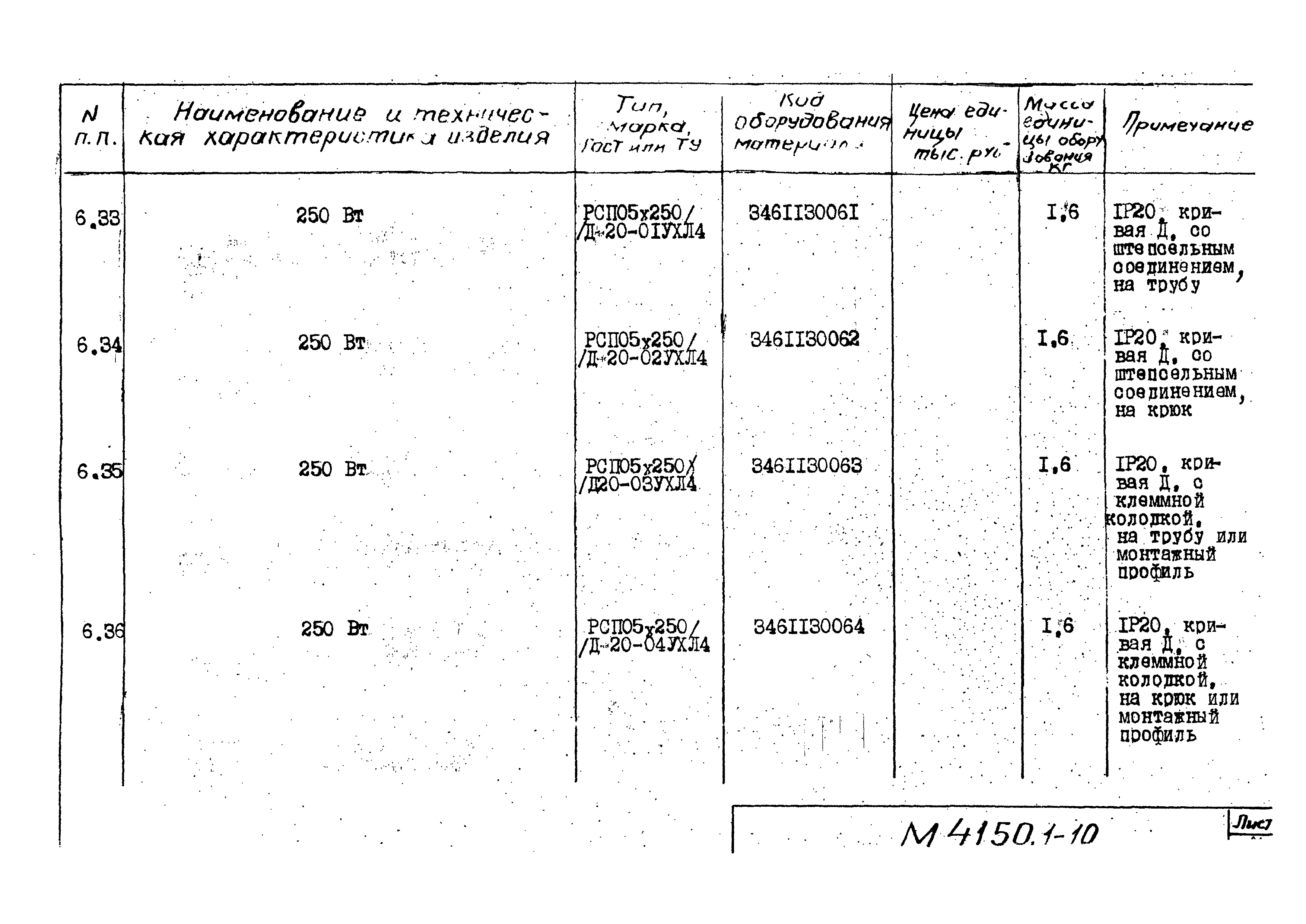 М4150.1-2