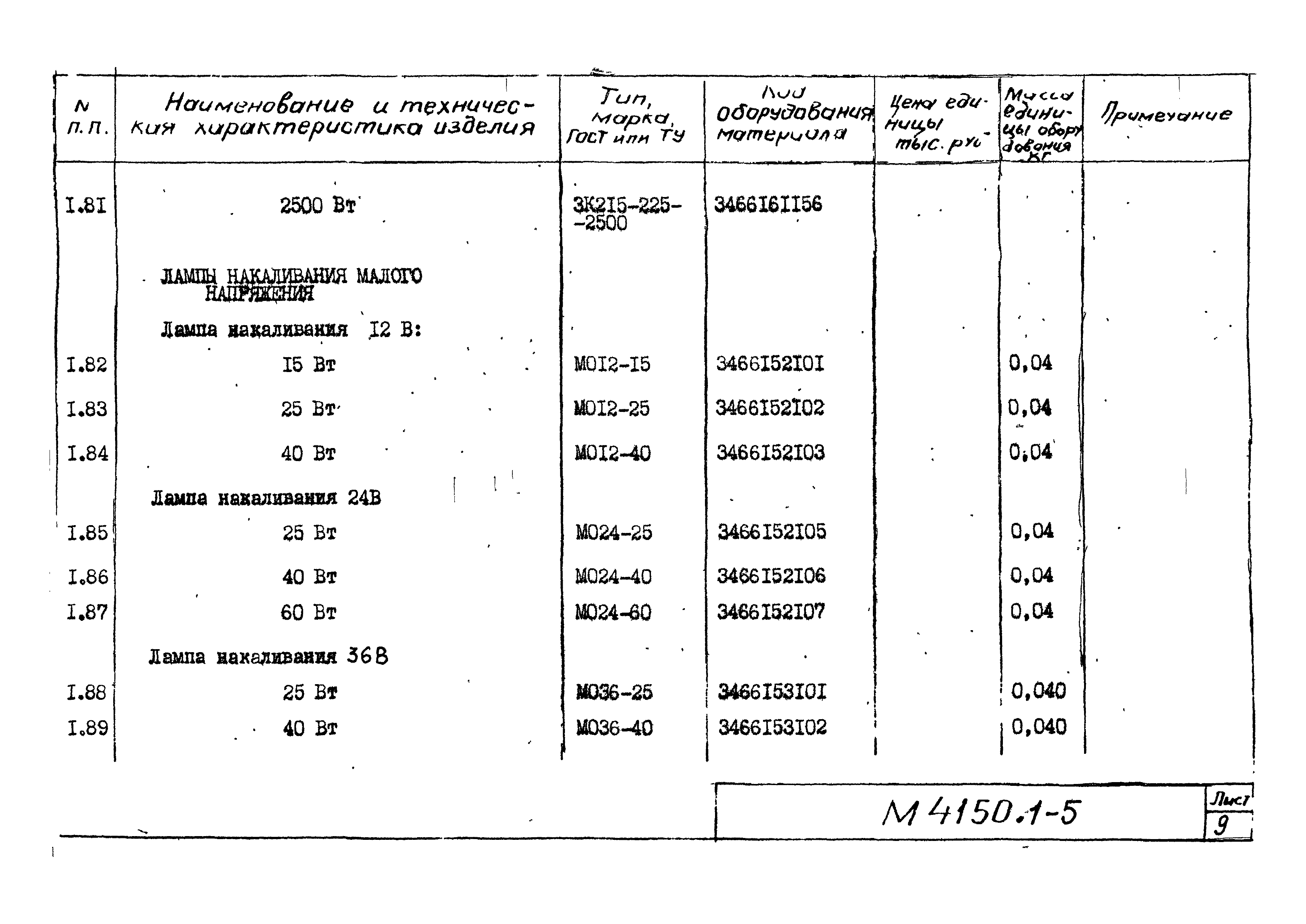 М4150.1-2