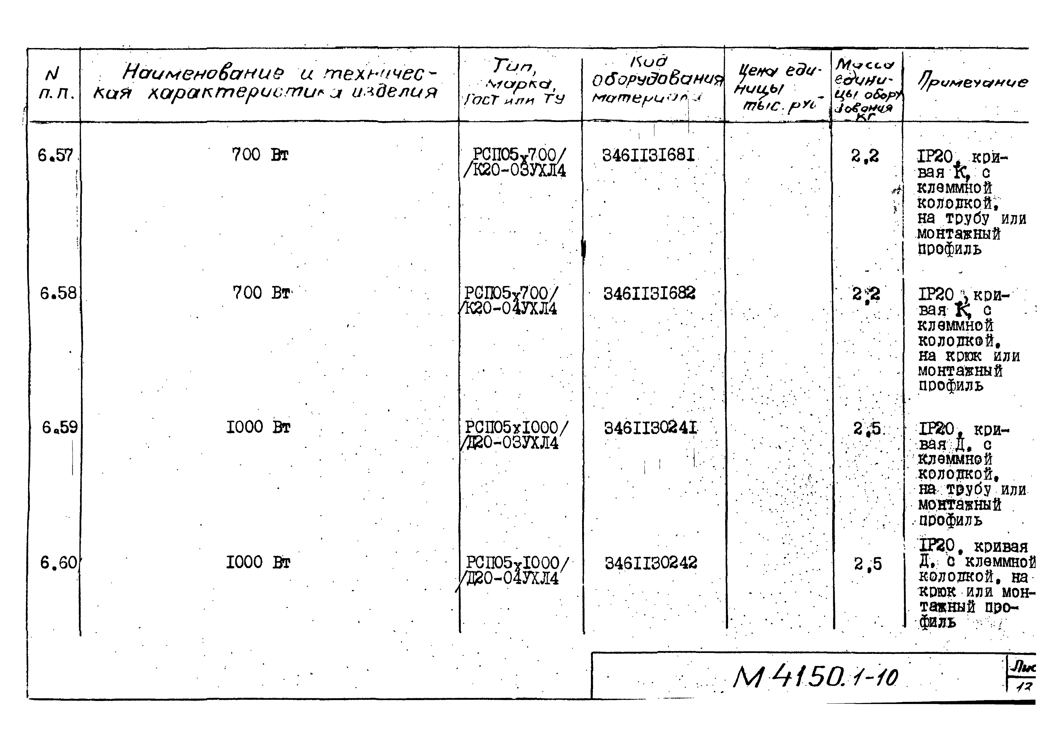 М4150.1-2