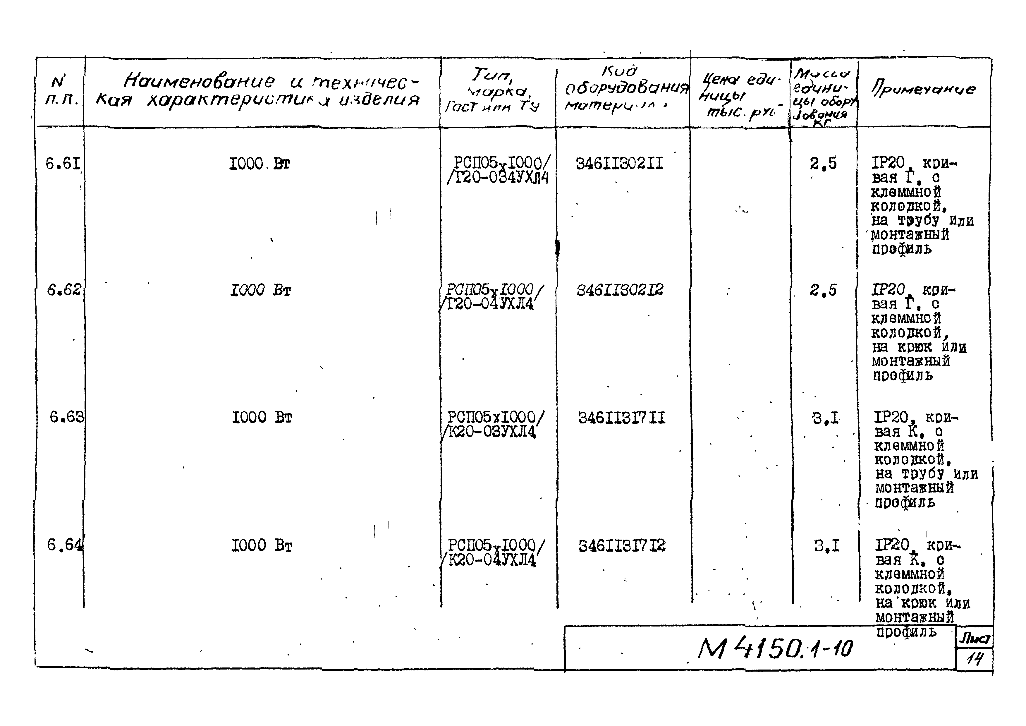 М4150.1-2