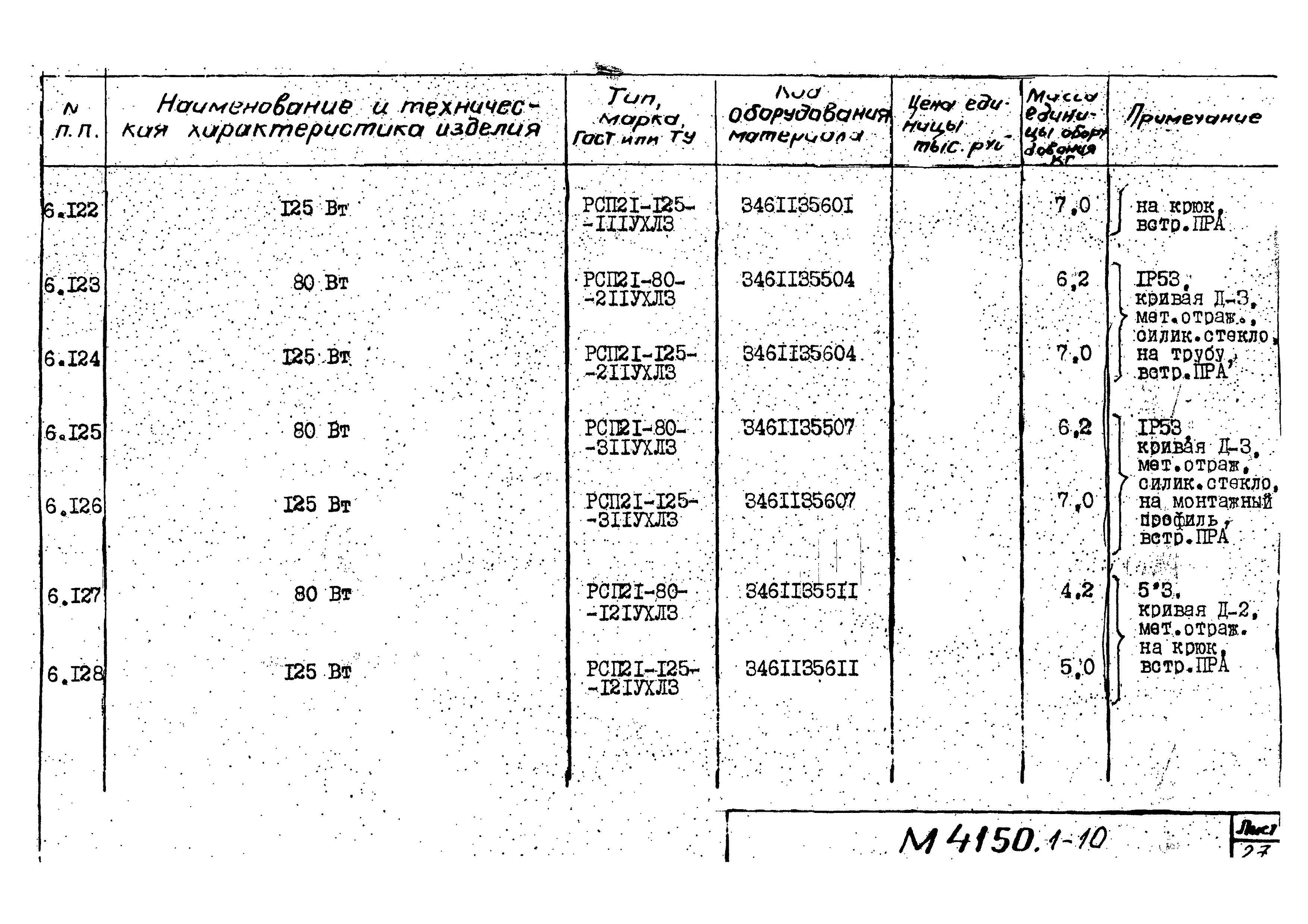 М4150.1-2