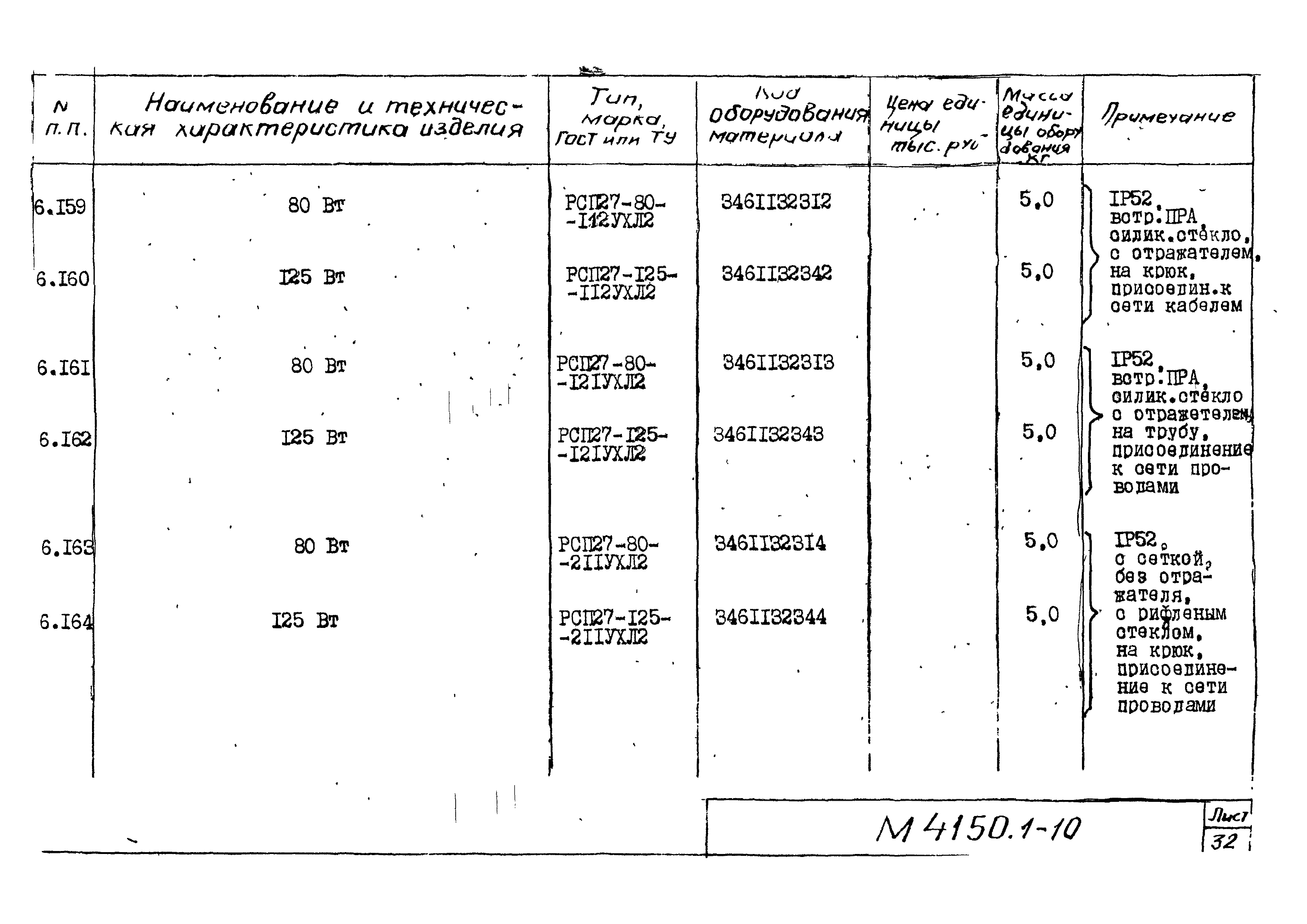 М4150.1-2