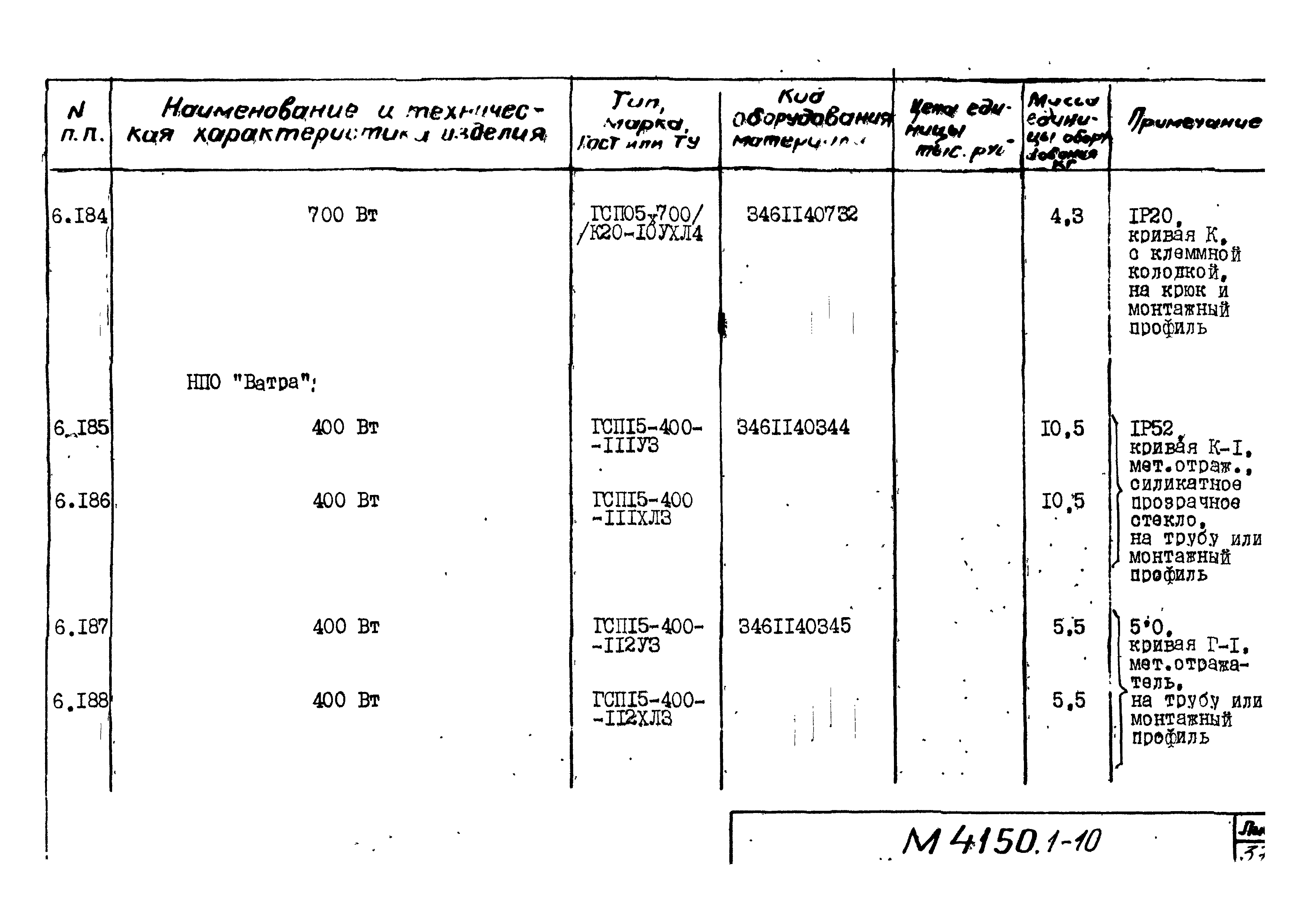 М4150.1-2