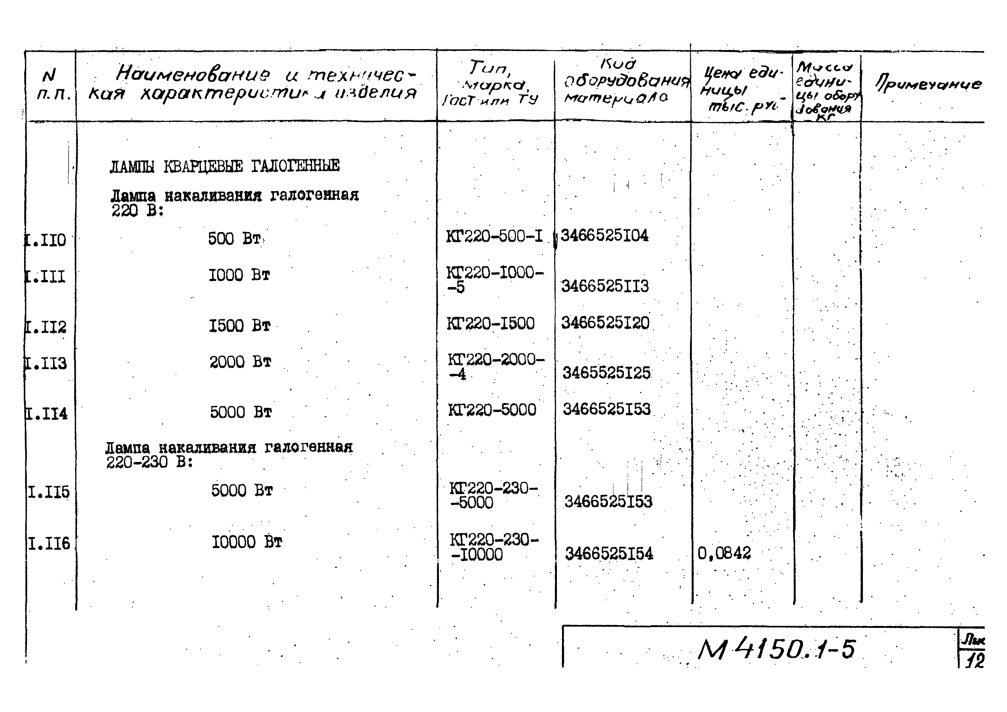 М4150.1-2