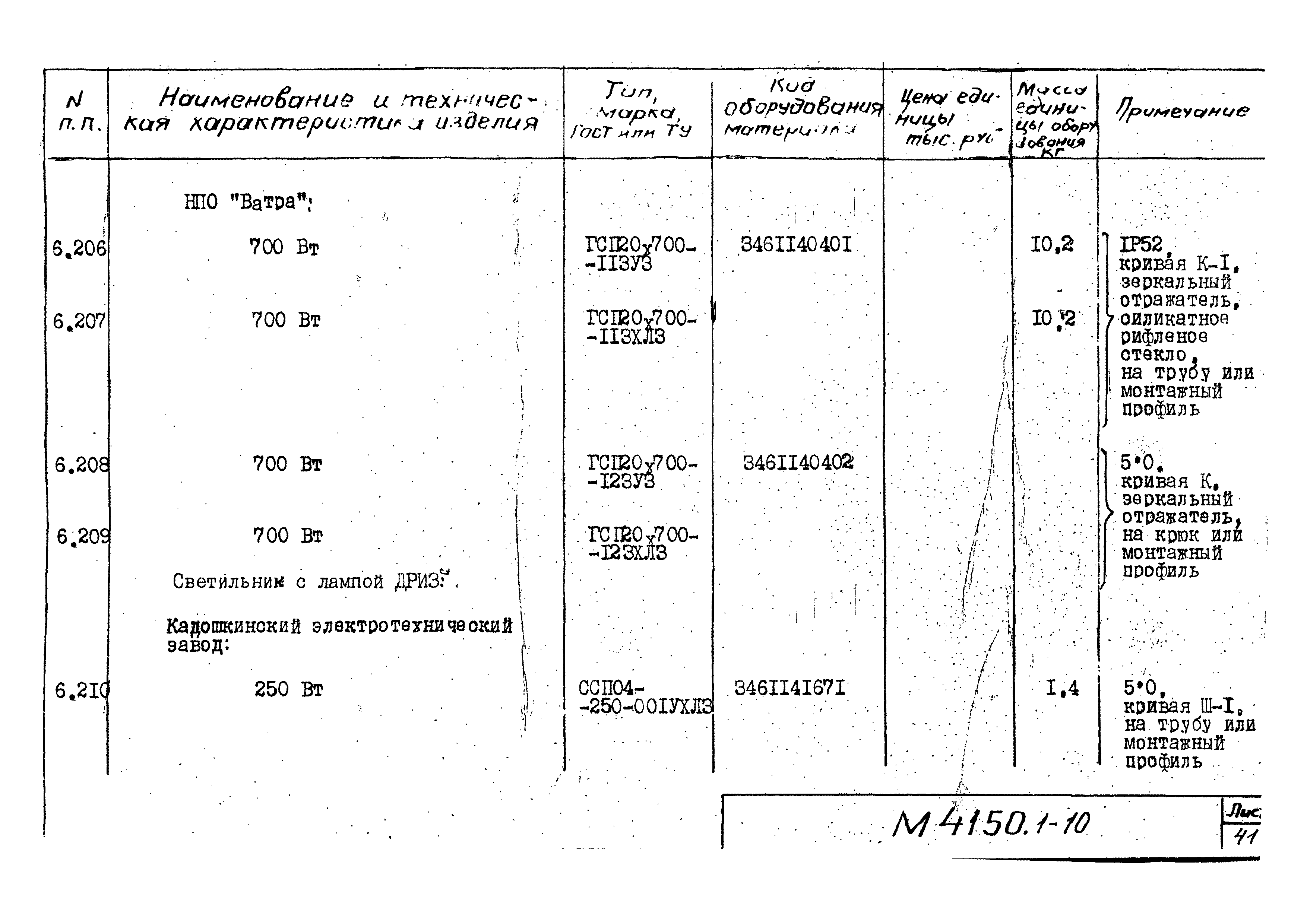 М4150.1-2