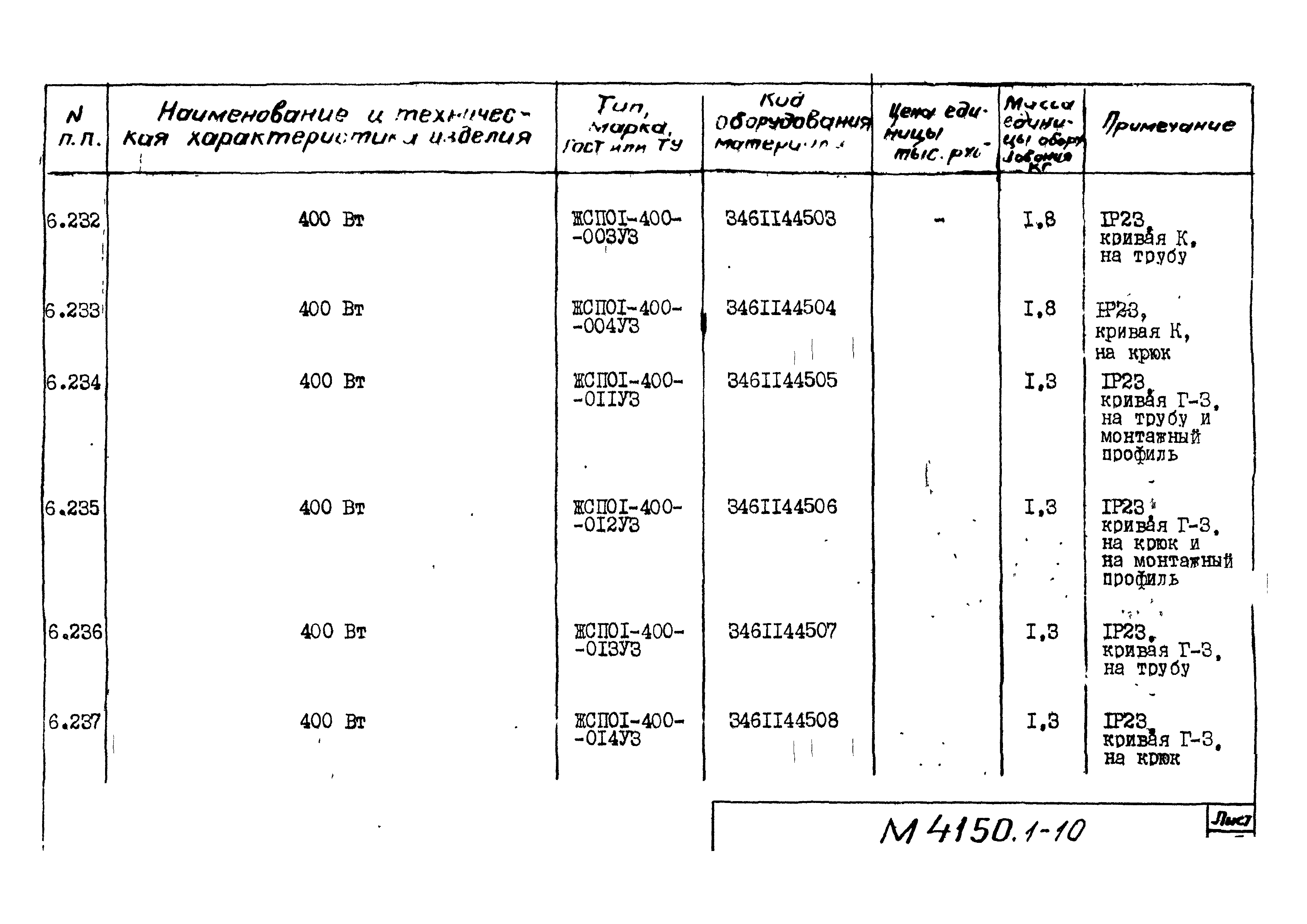 М4150.1-2