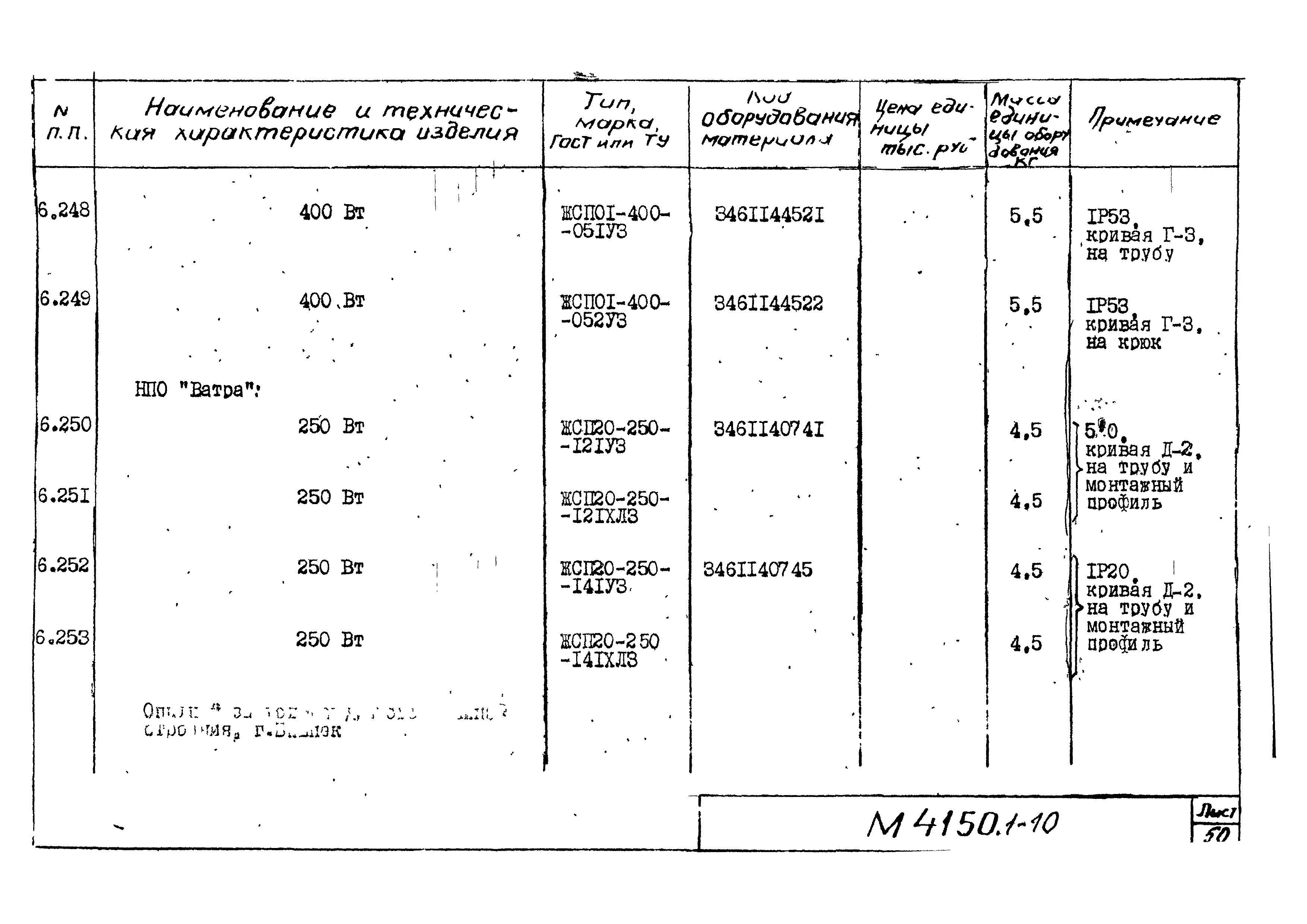 М4150.1-2