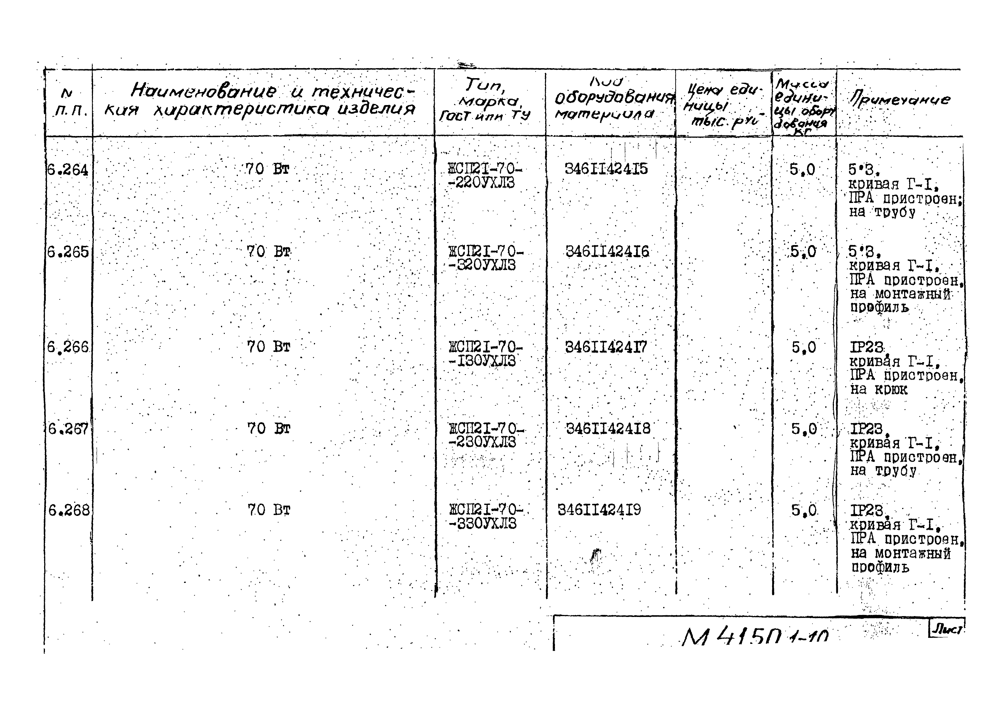 М4150.1-2