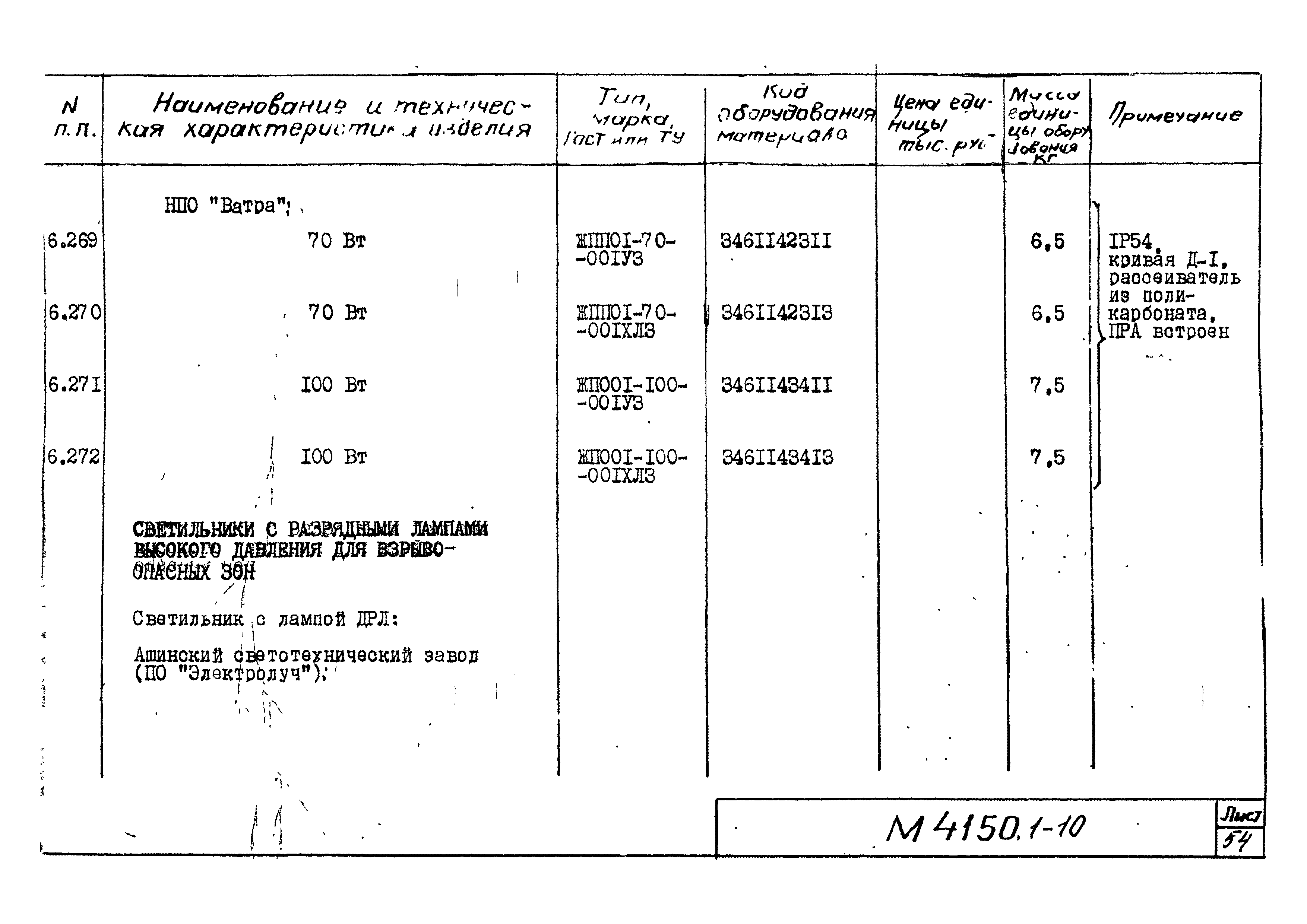 М4150.1-2