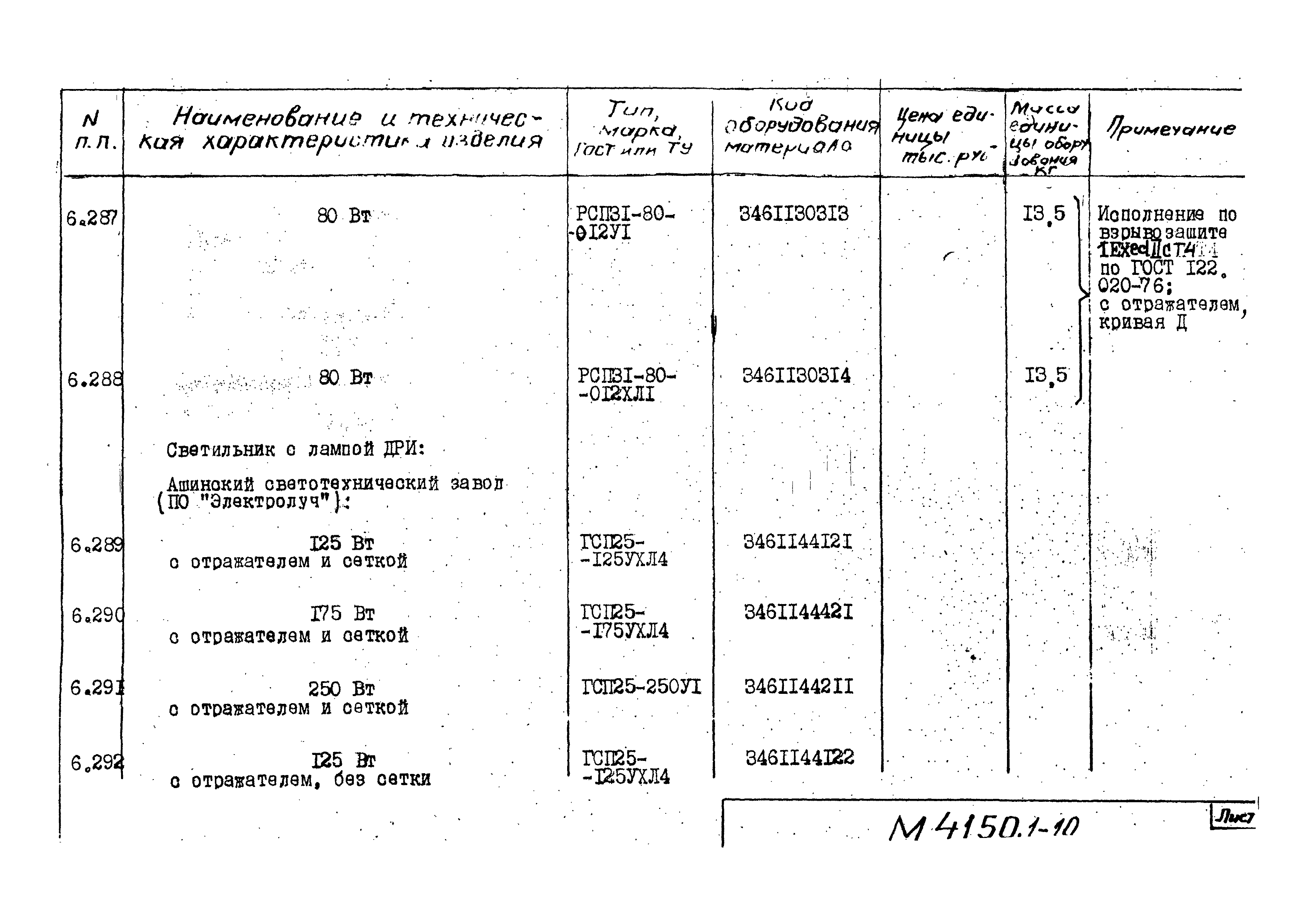 М4150.1-2