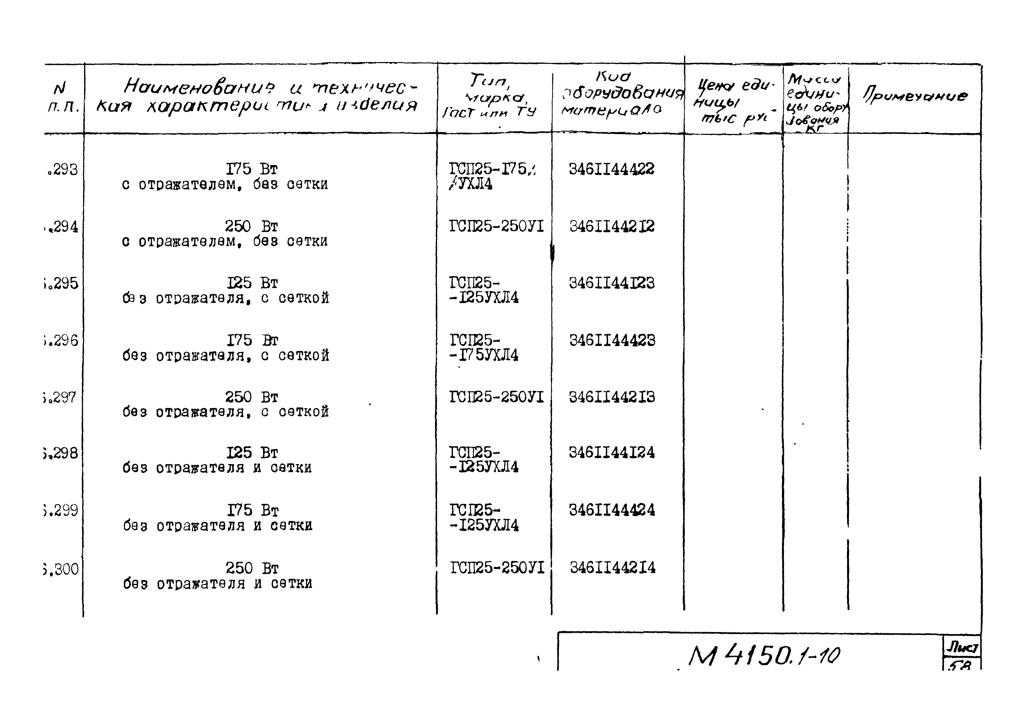 М4150.1-2