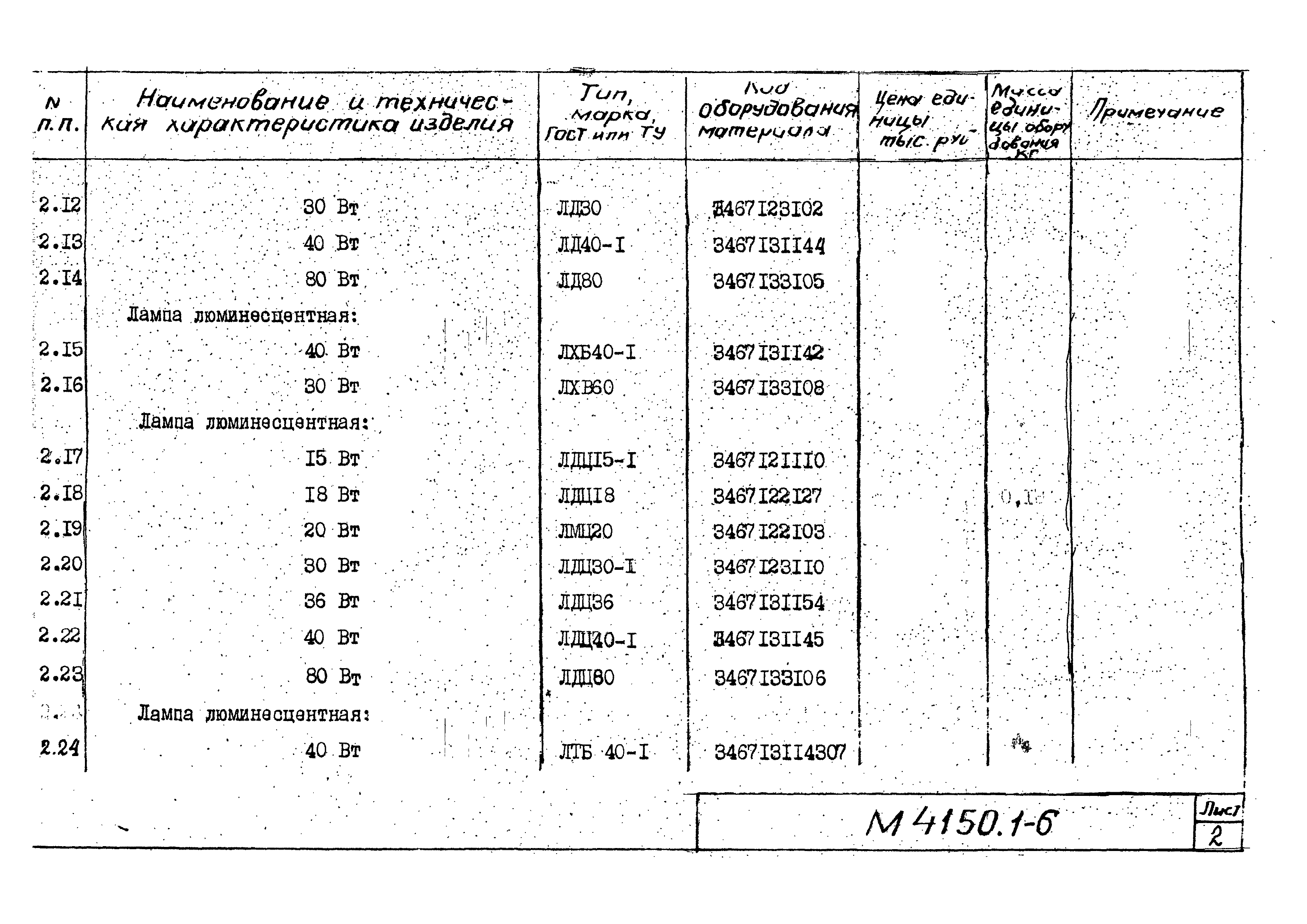 М4150.1-2