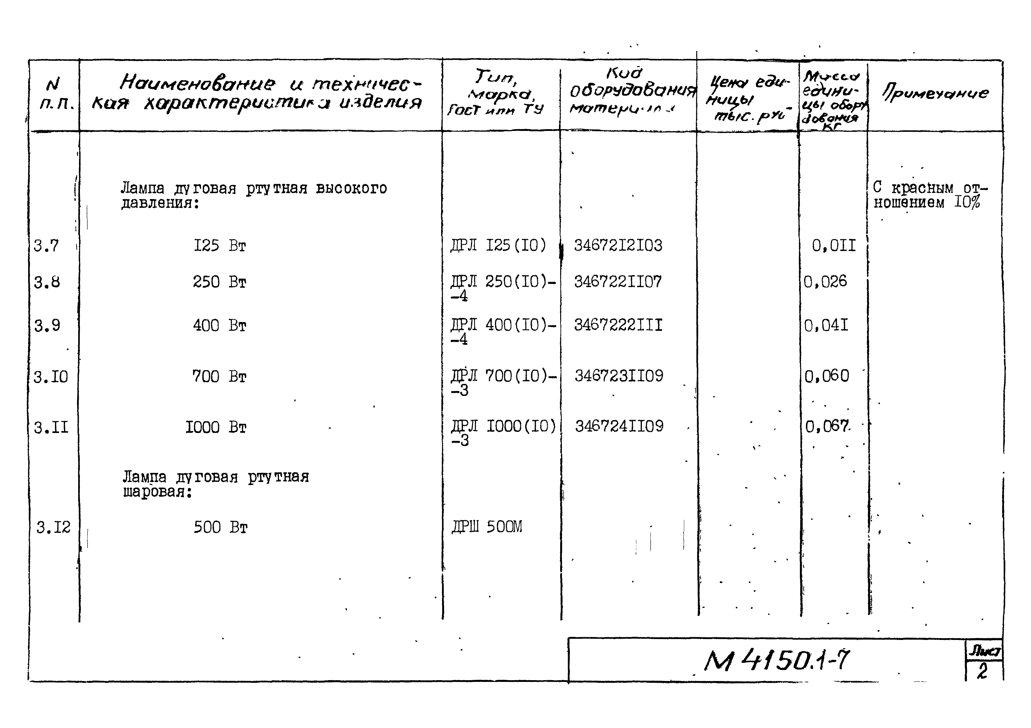 М4150.1-2