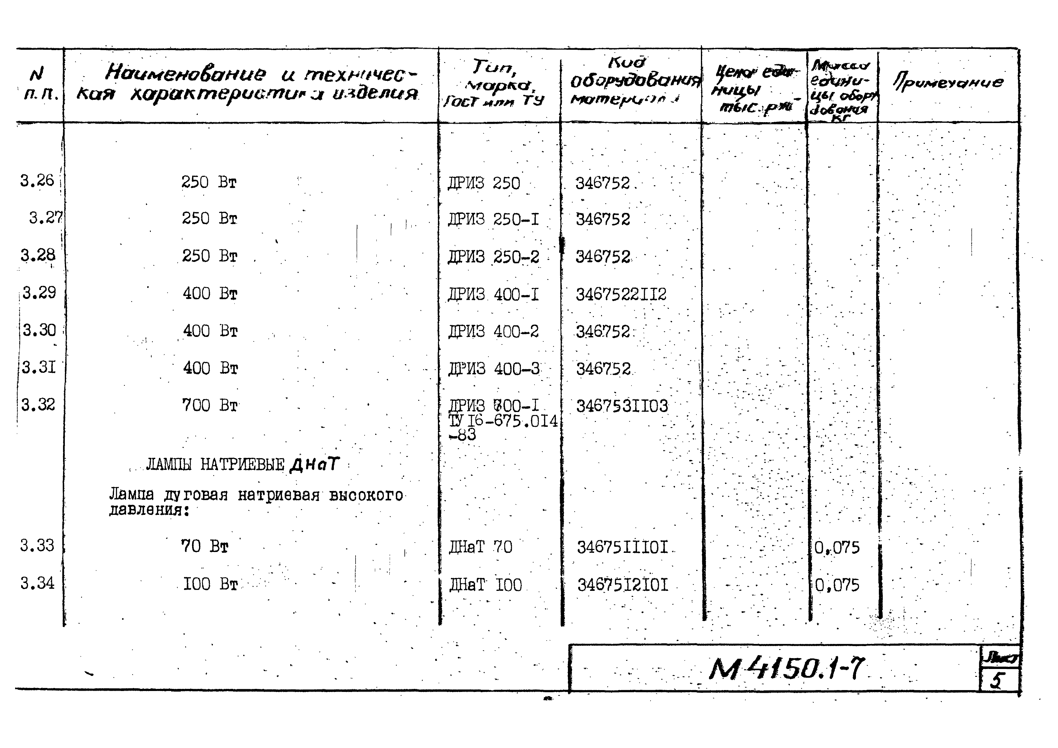 М4150.1-2