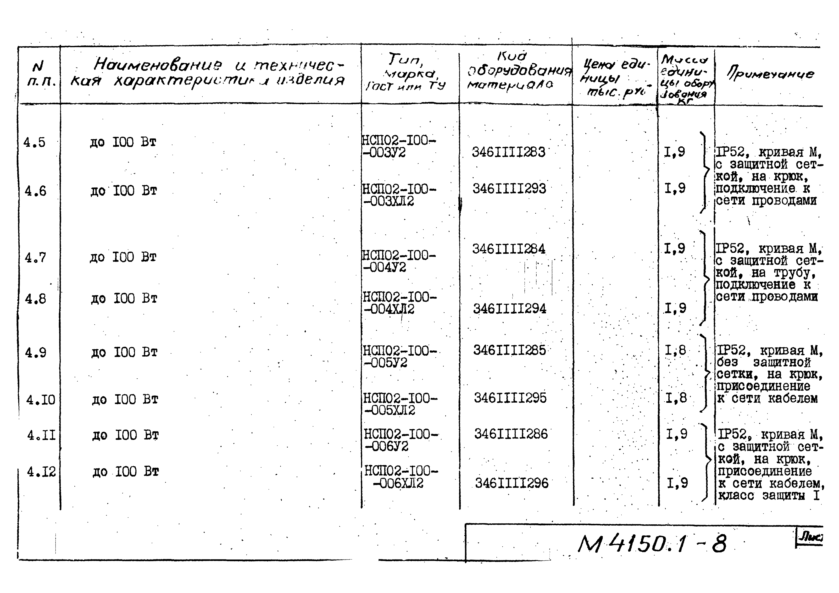 М4150.1-2