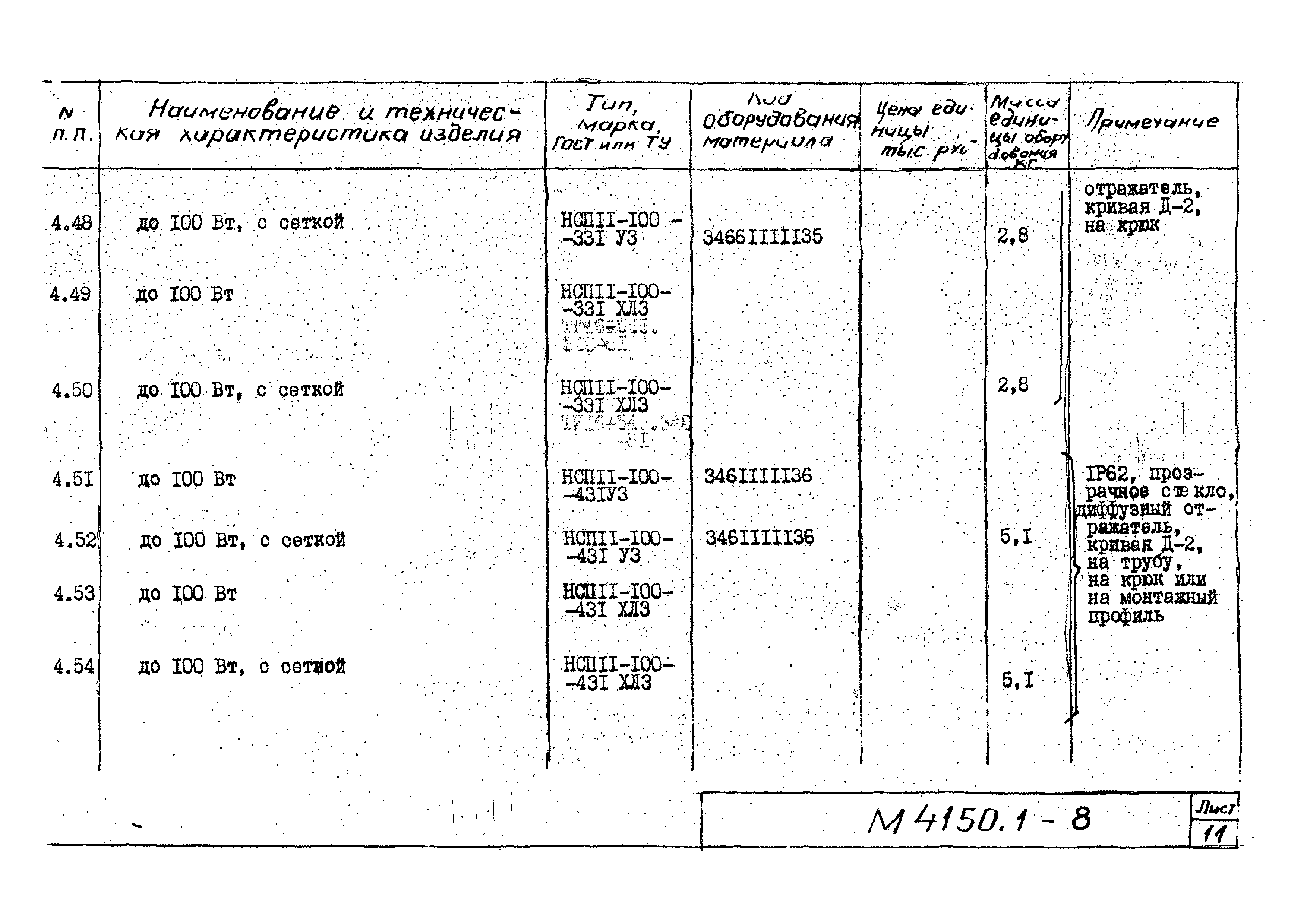 М4150.1-2