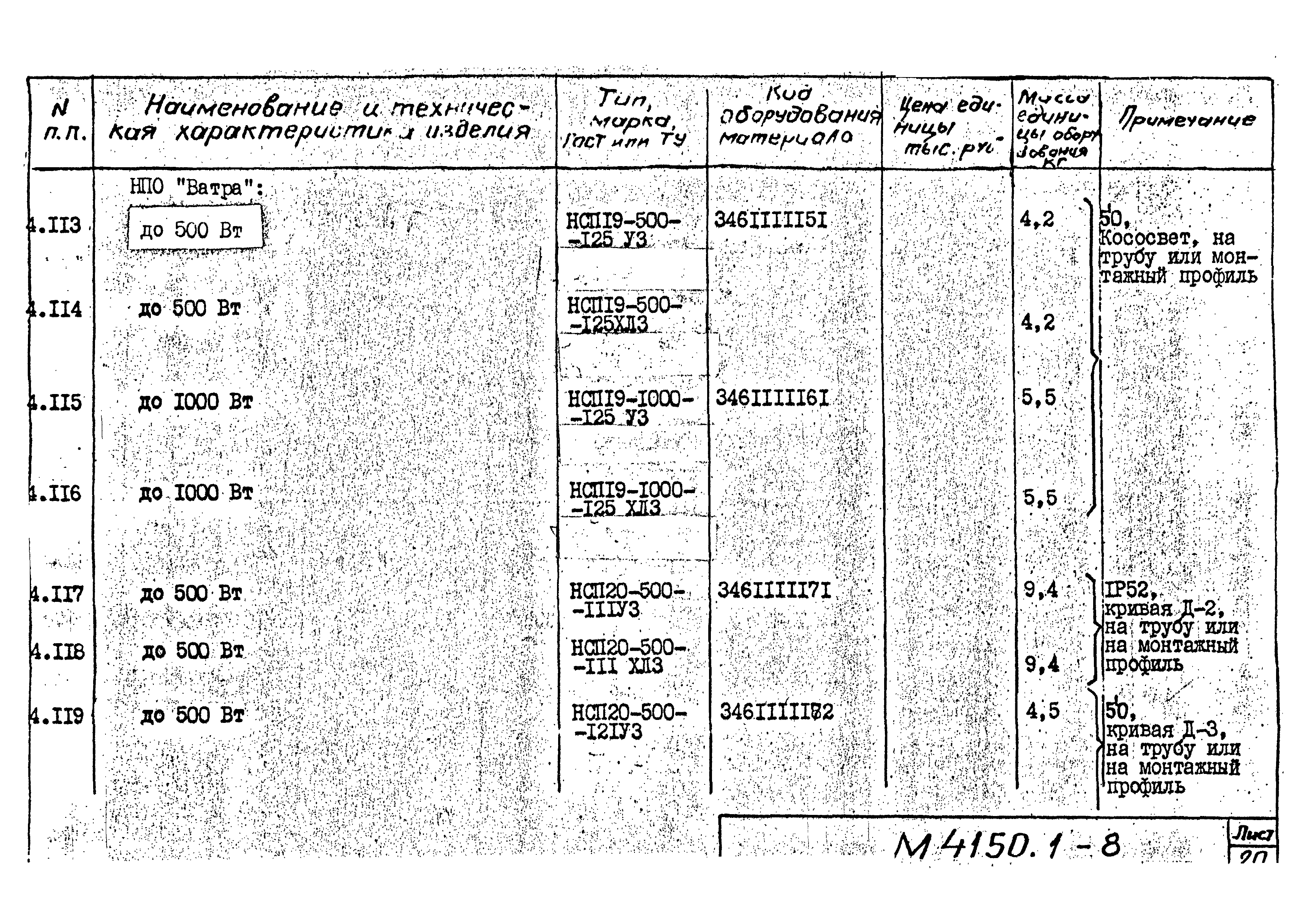 М4150.1-2