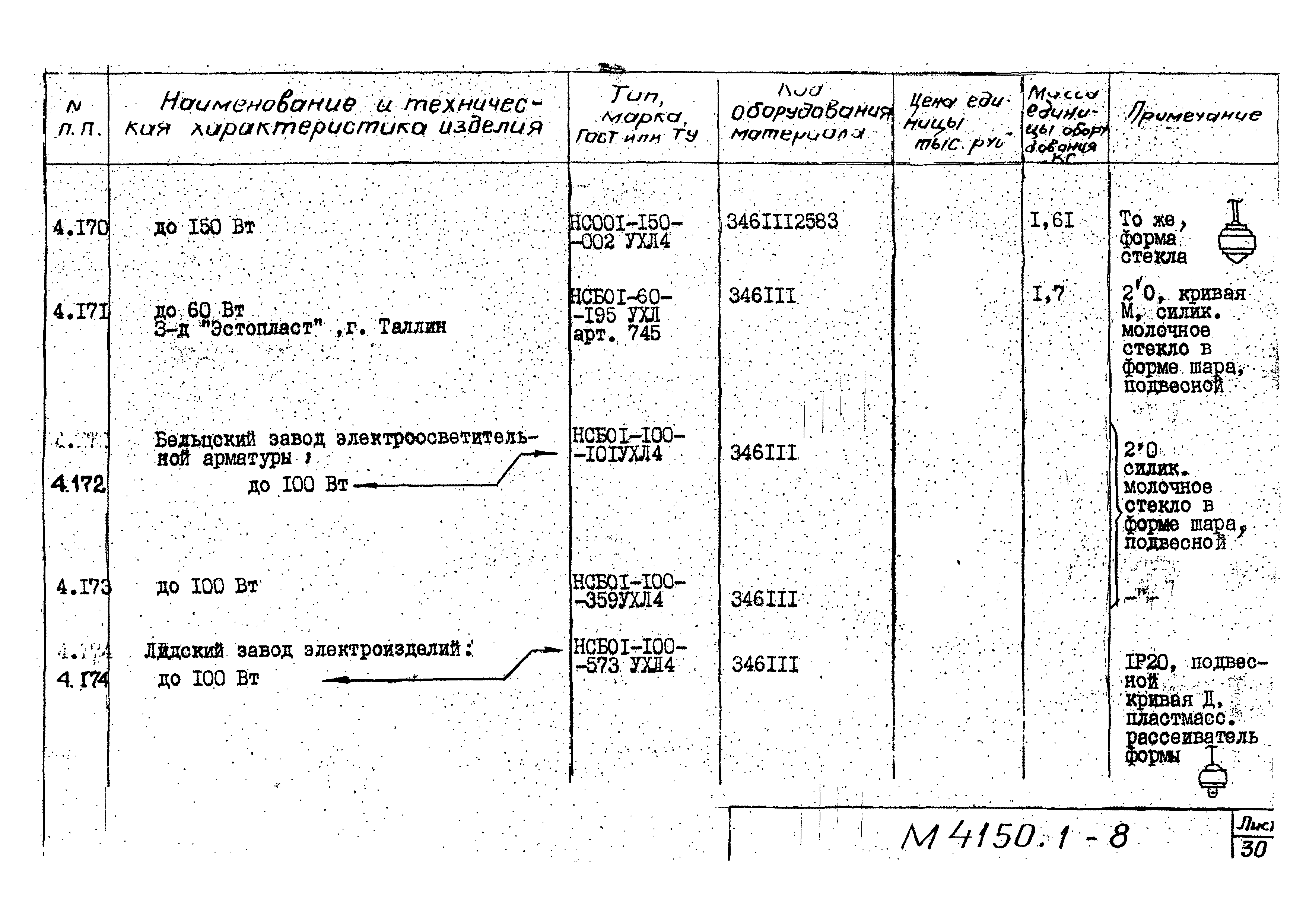 М4150.1-2