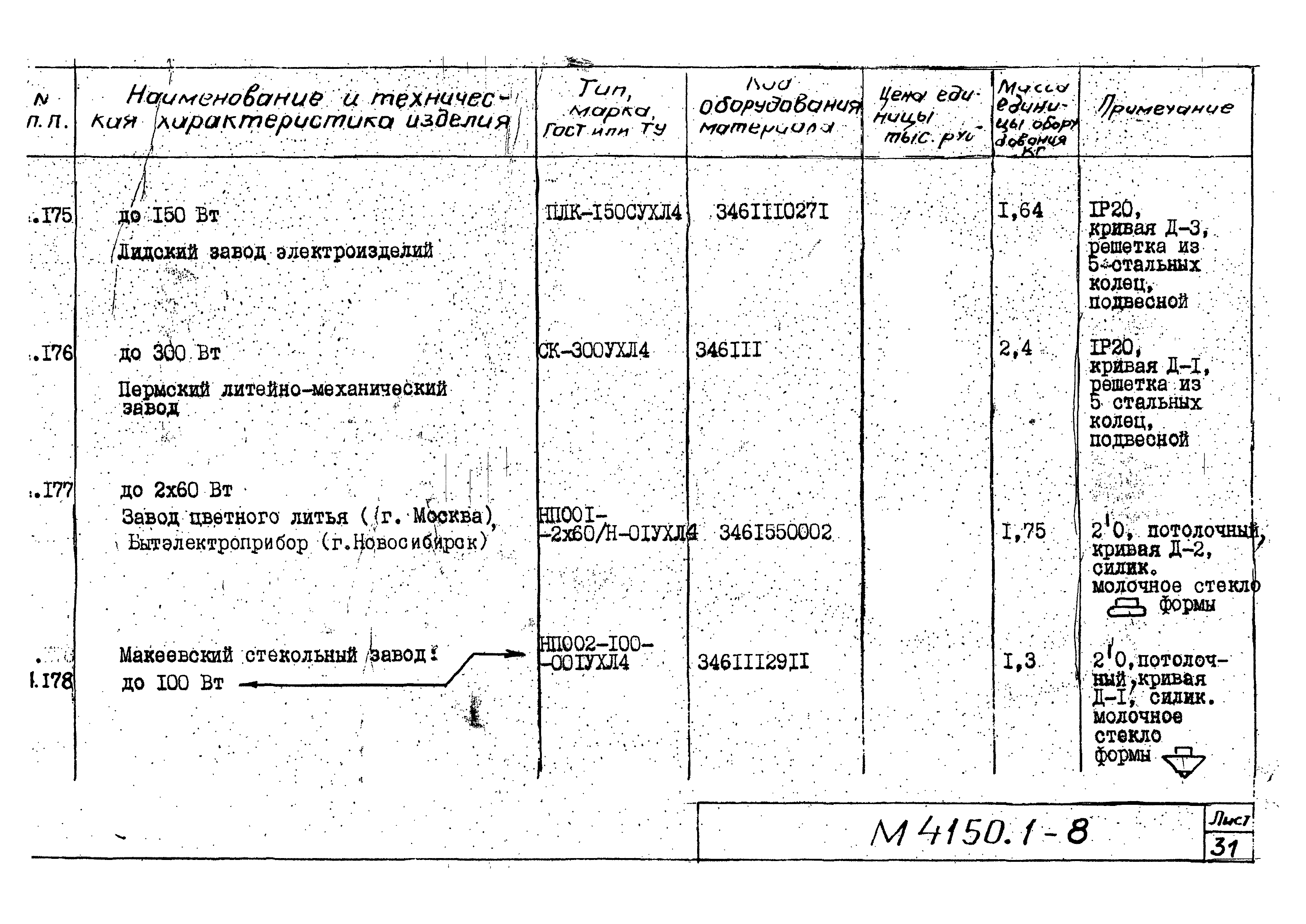 М4150.1-2