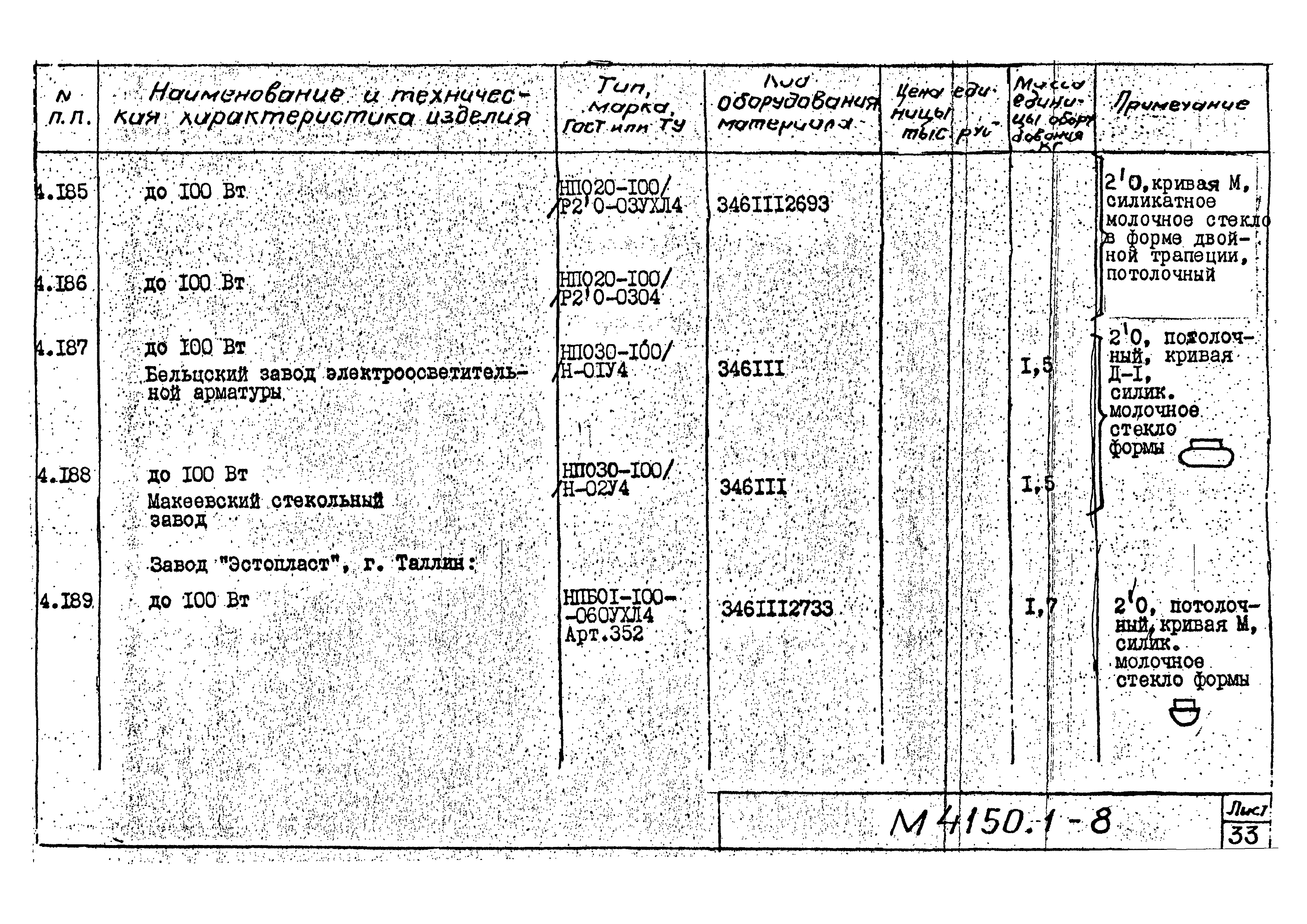 М4150.1-2