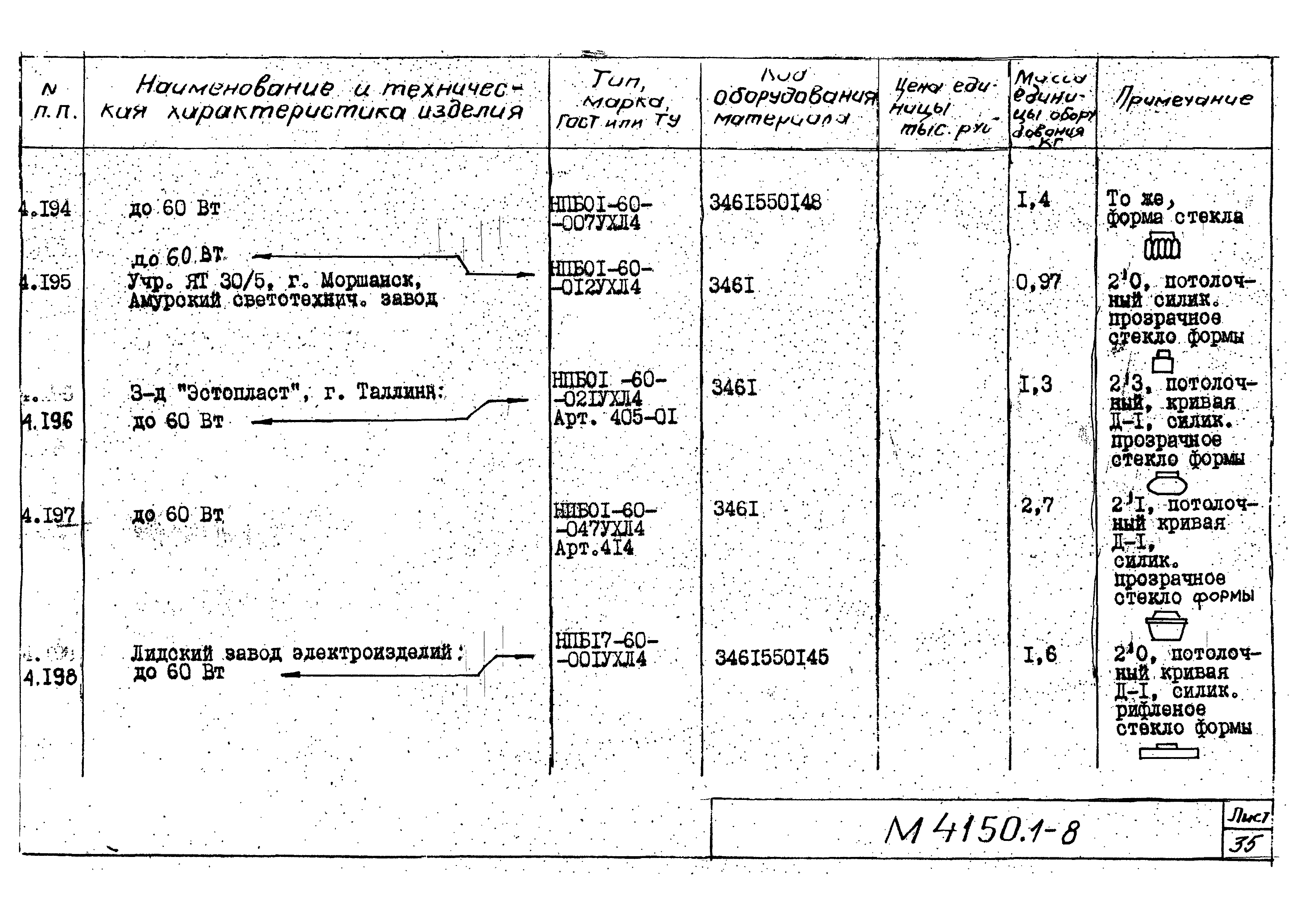М4150.1-2