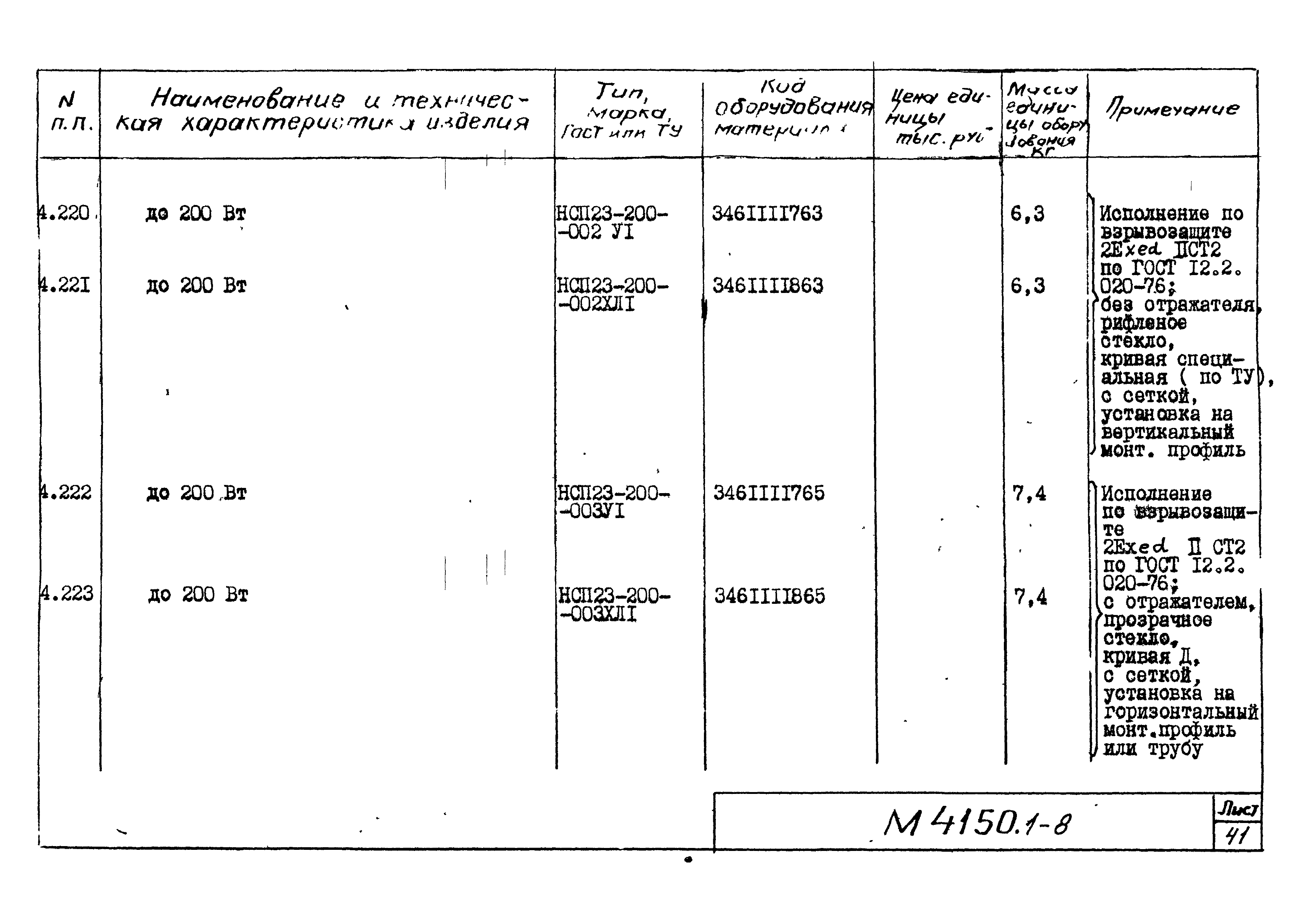 М4150.1-2