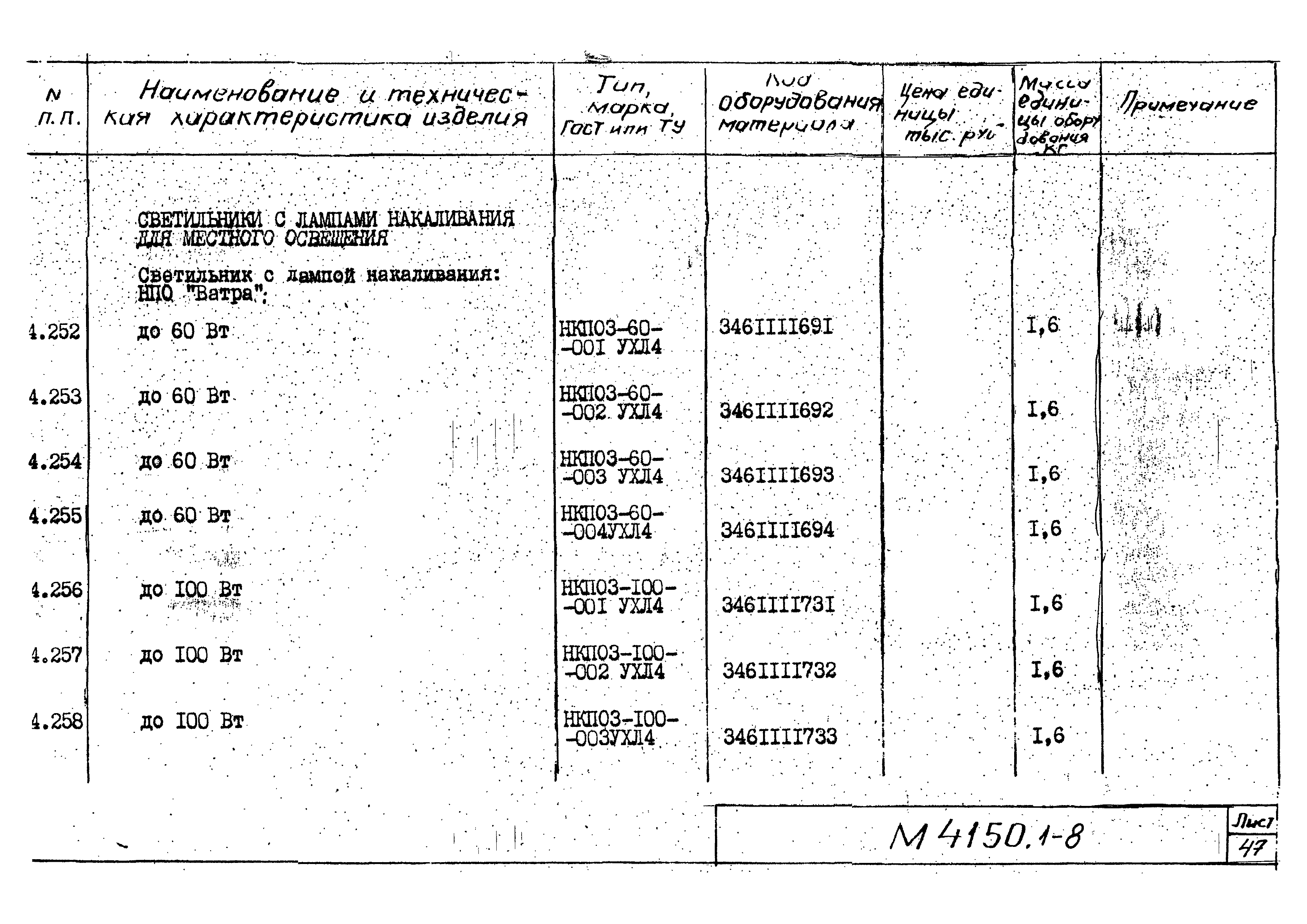 М4150.1-2