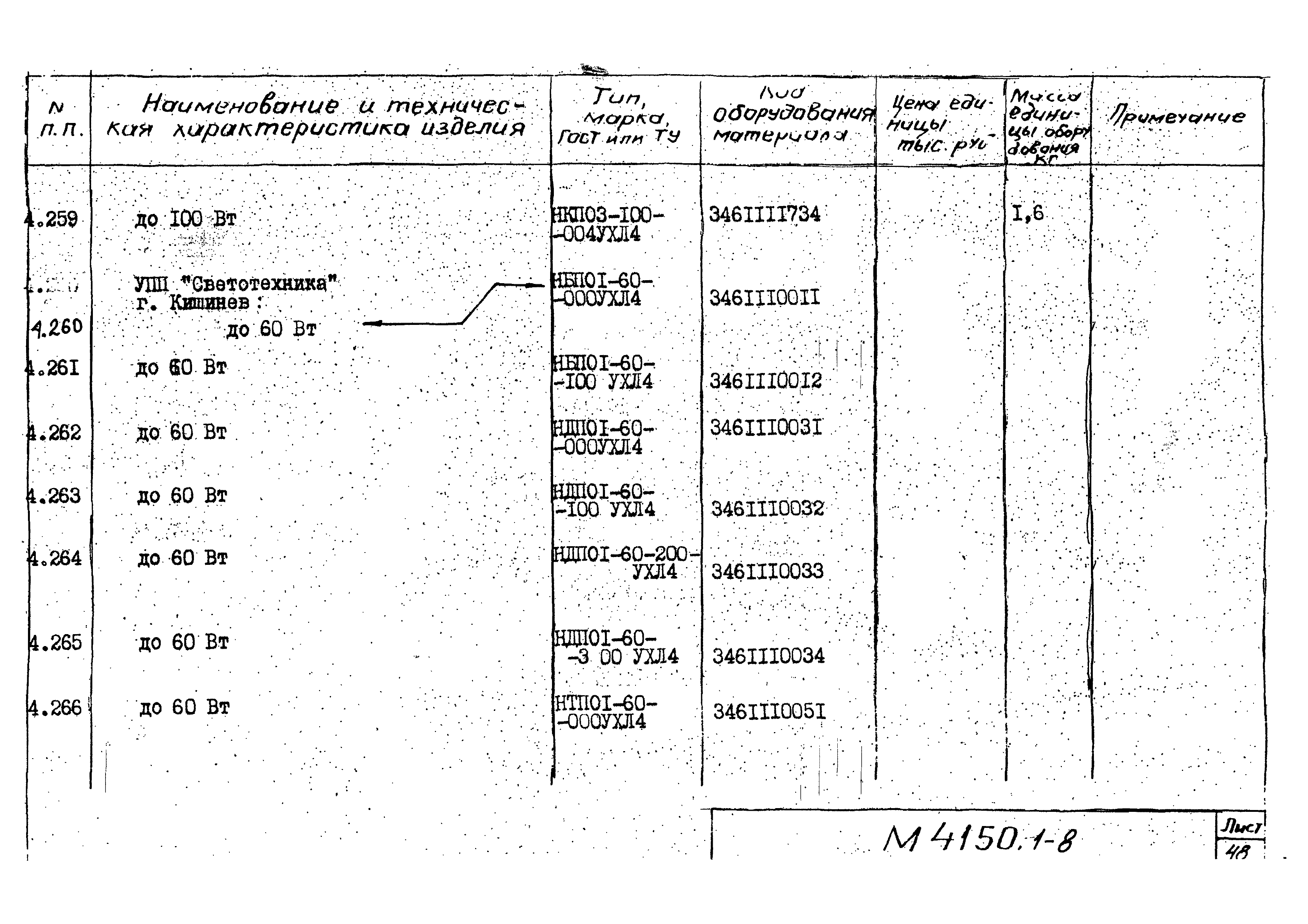 М4150.1-2