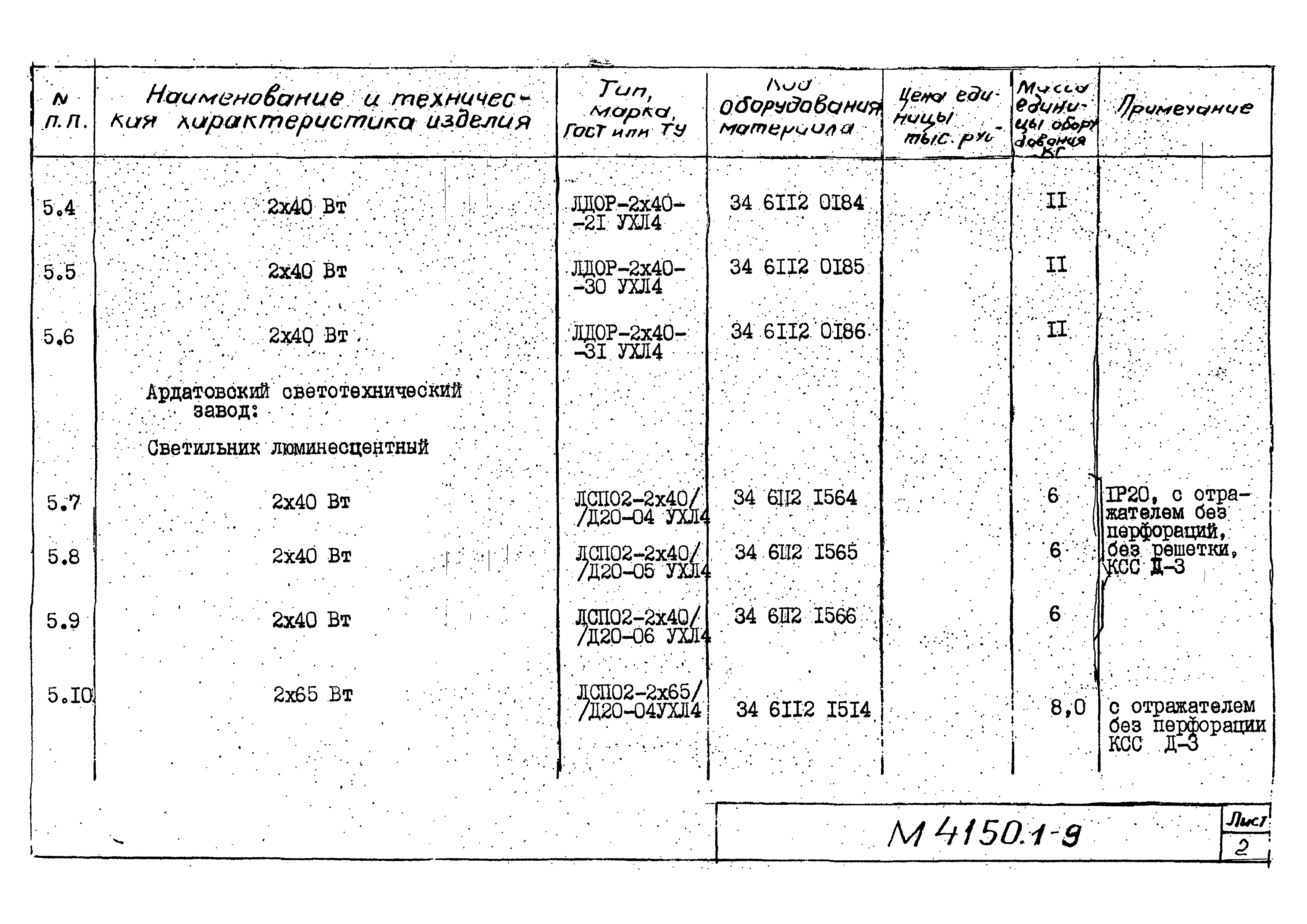 М4150.1-2