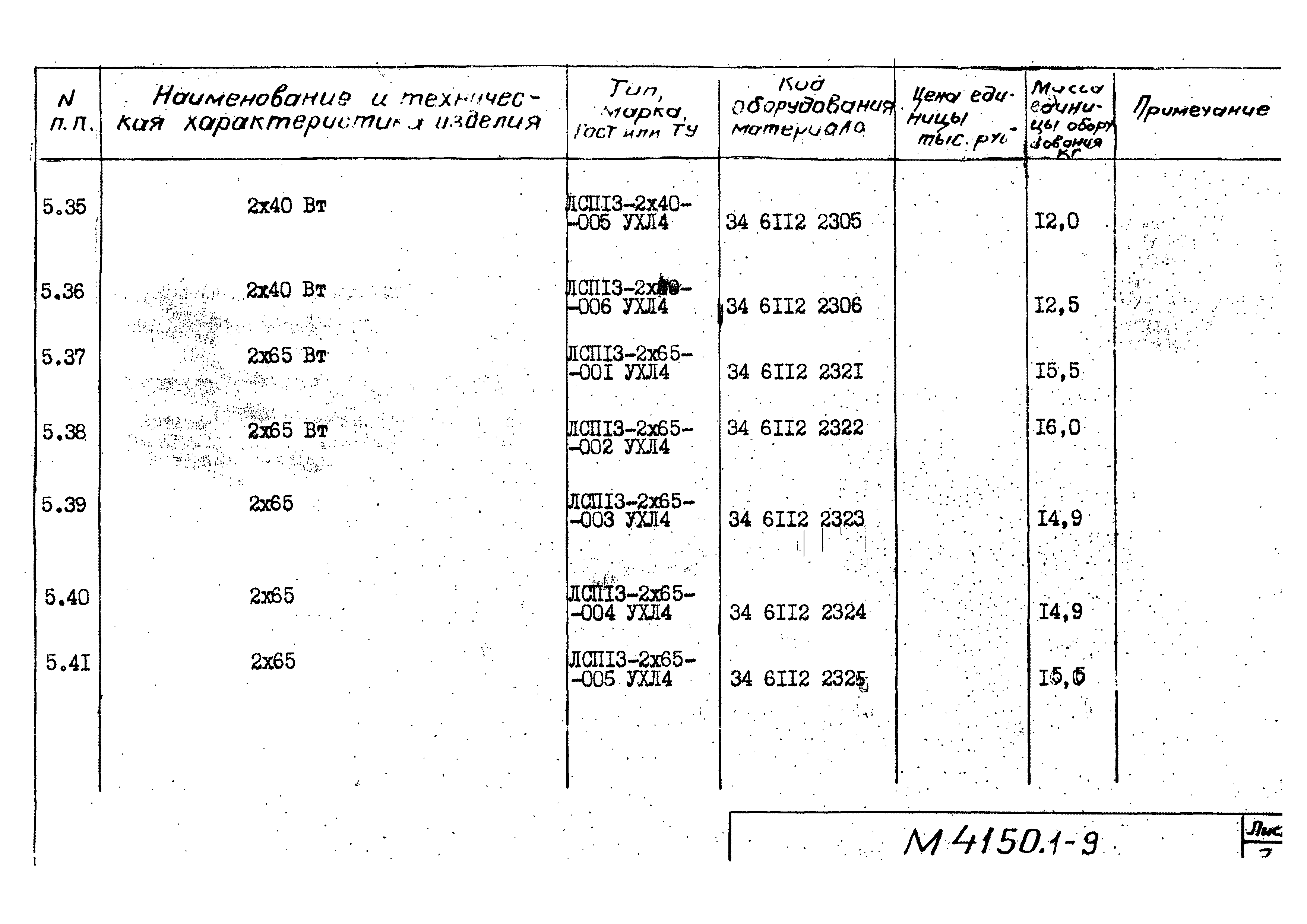М4150.1-2
