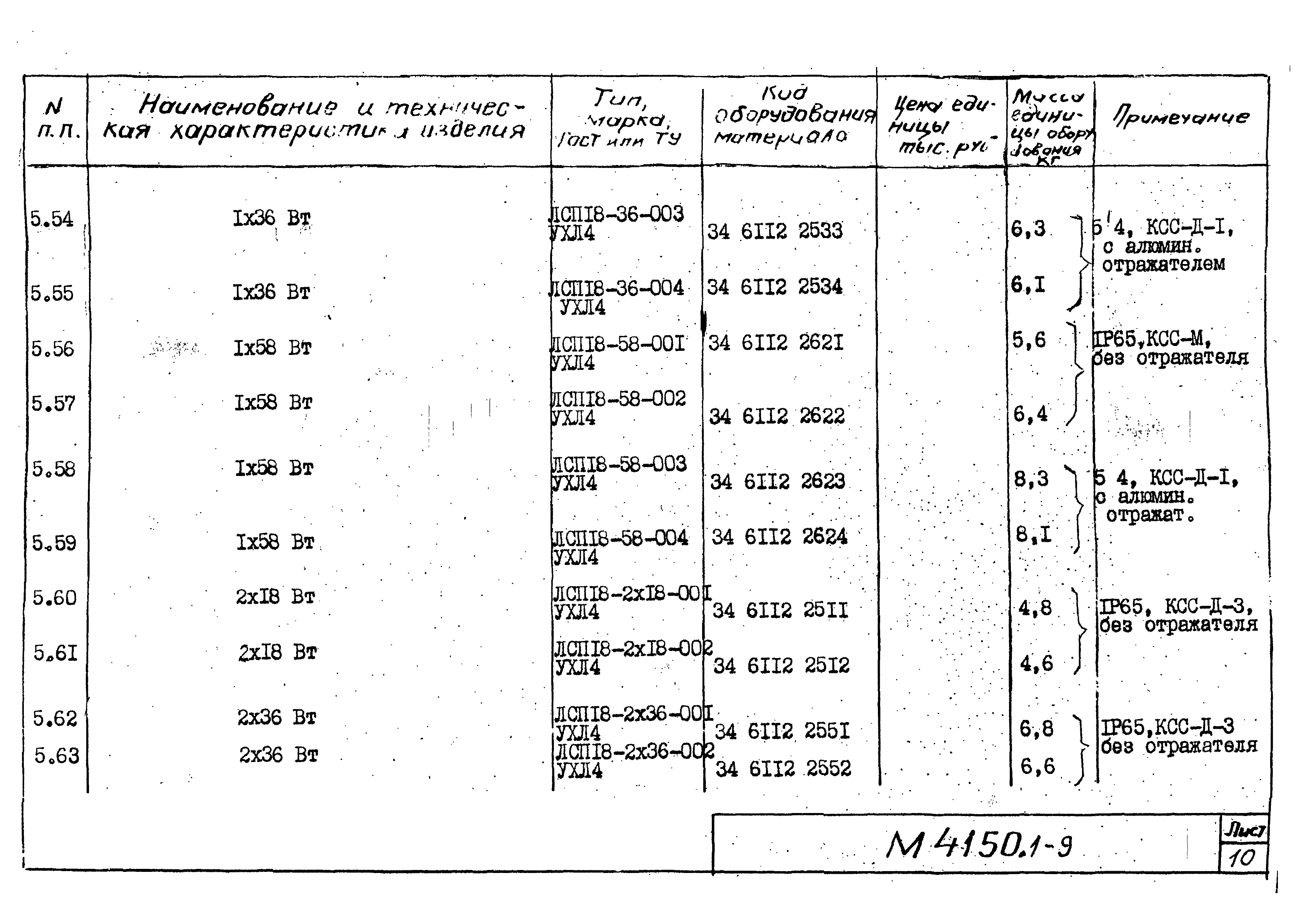 М4150.1-2