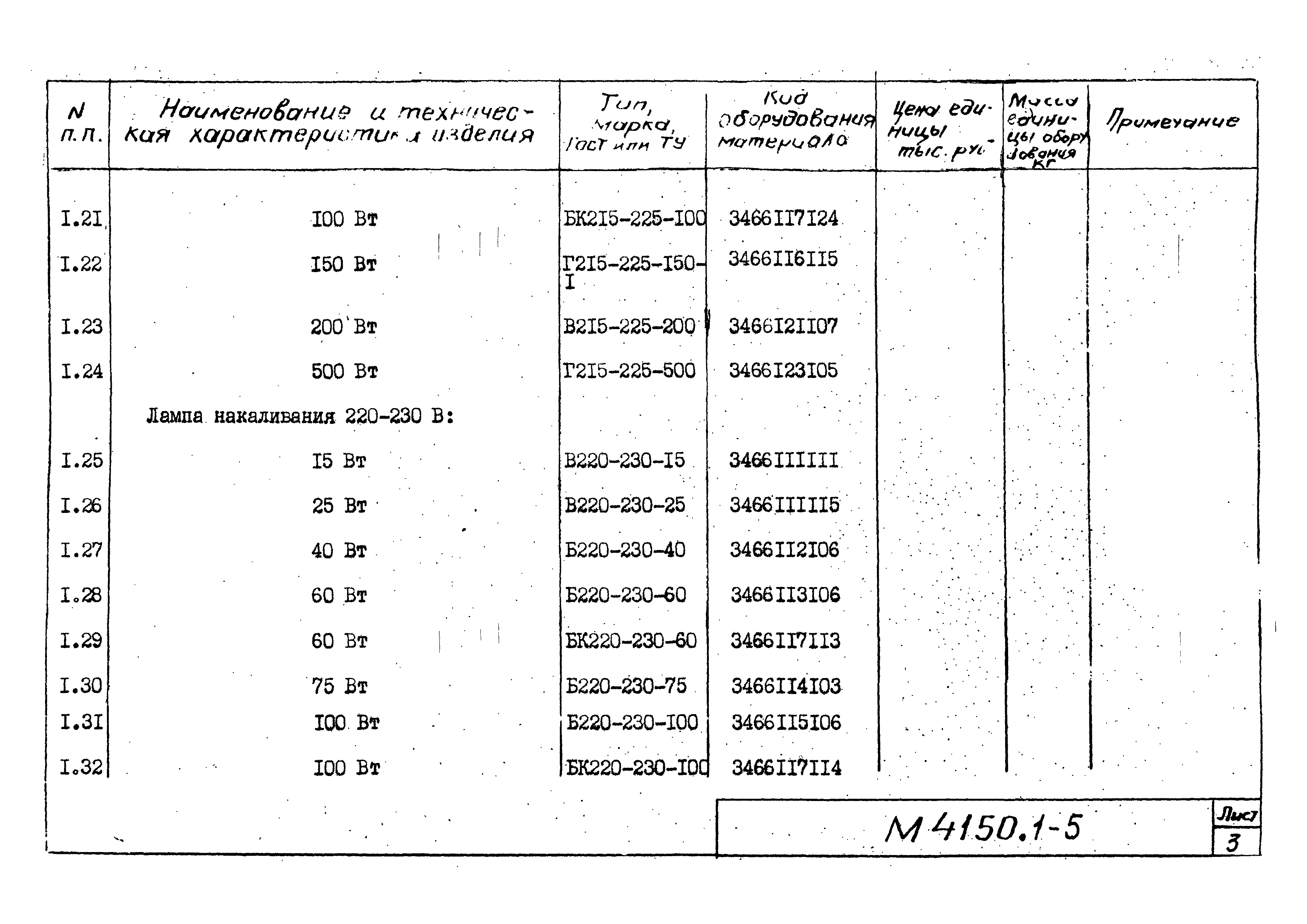 М4150.1-2