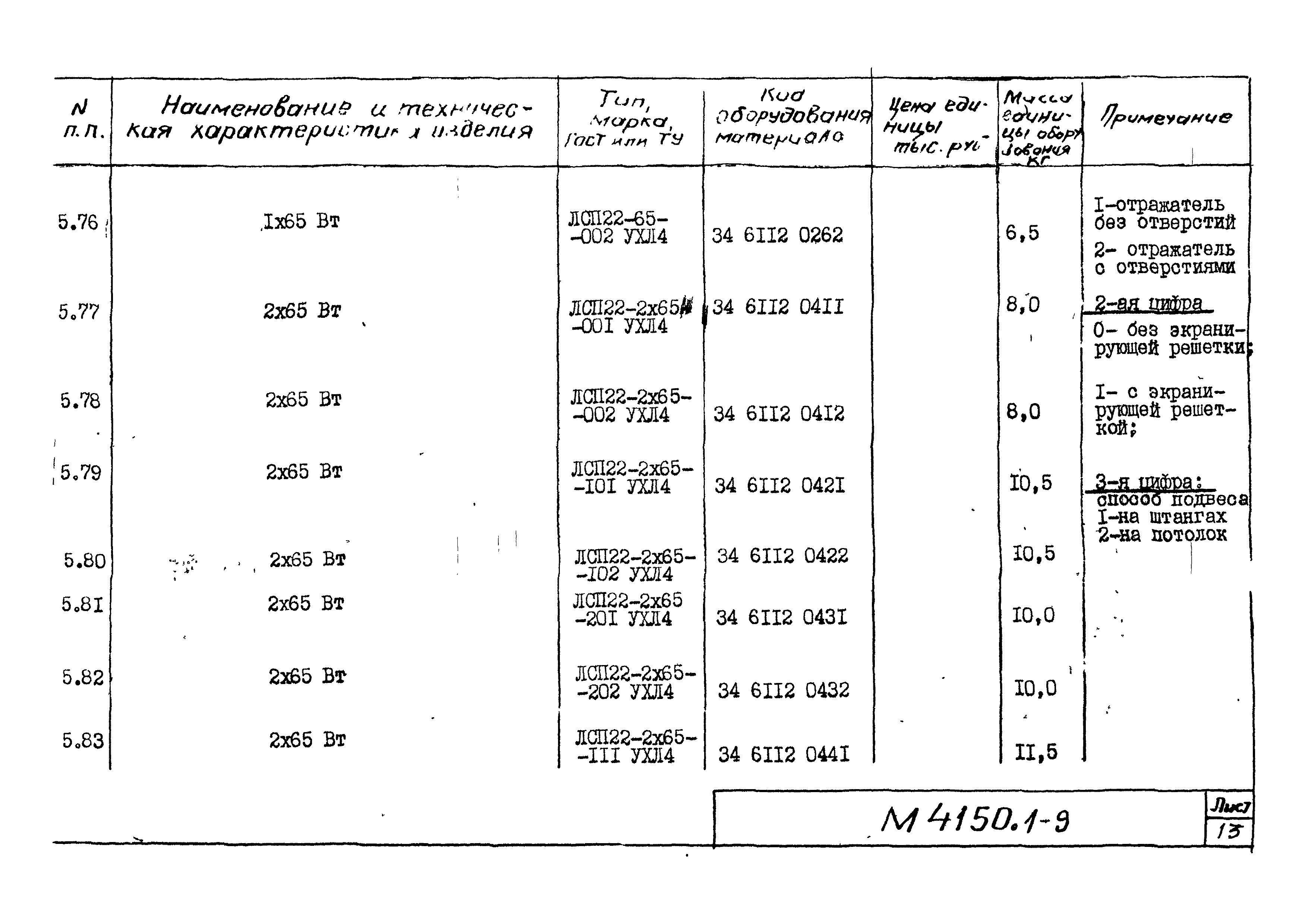 М4150.1-2